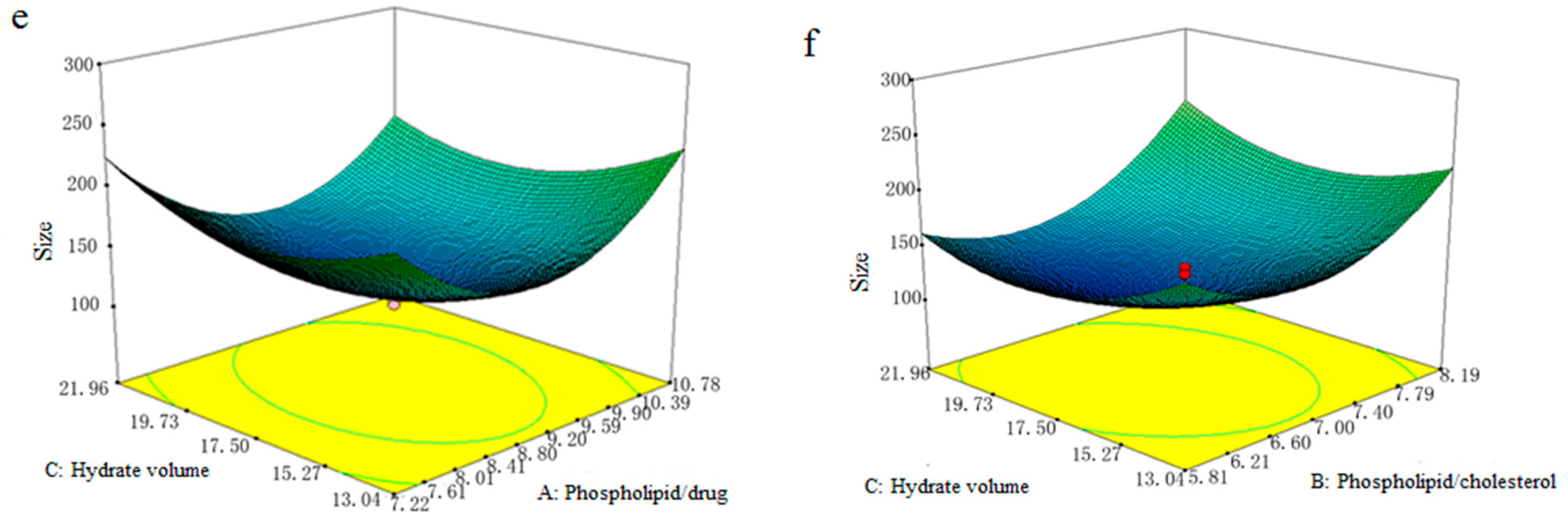 Molecules 23 00303 g003b