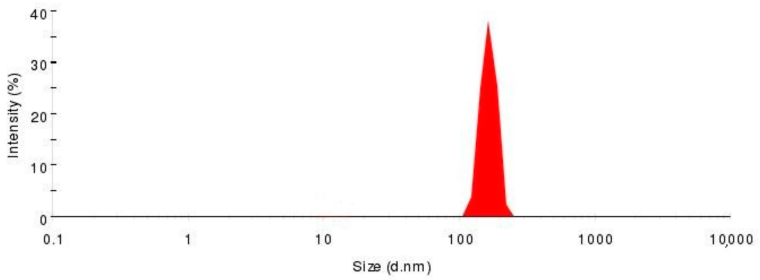 Molecules 23 00303 g004