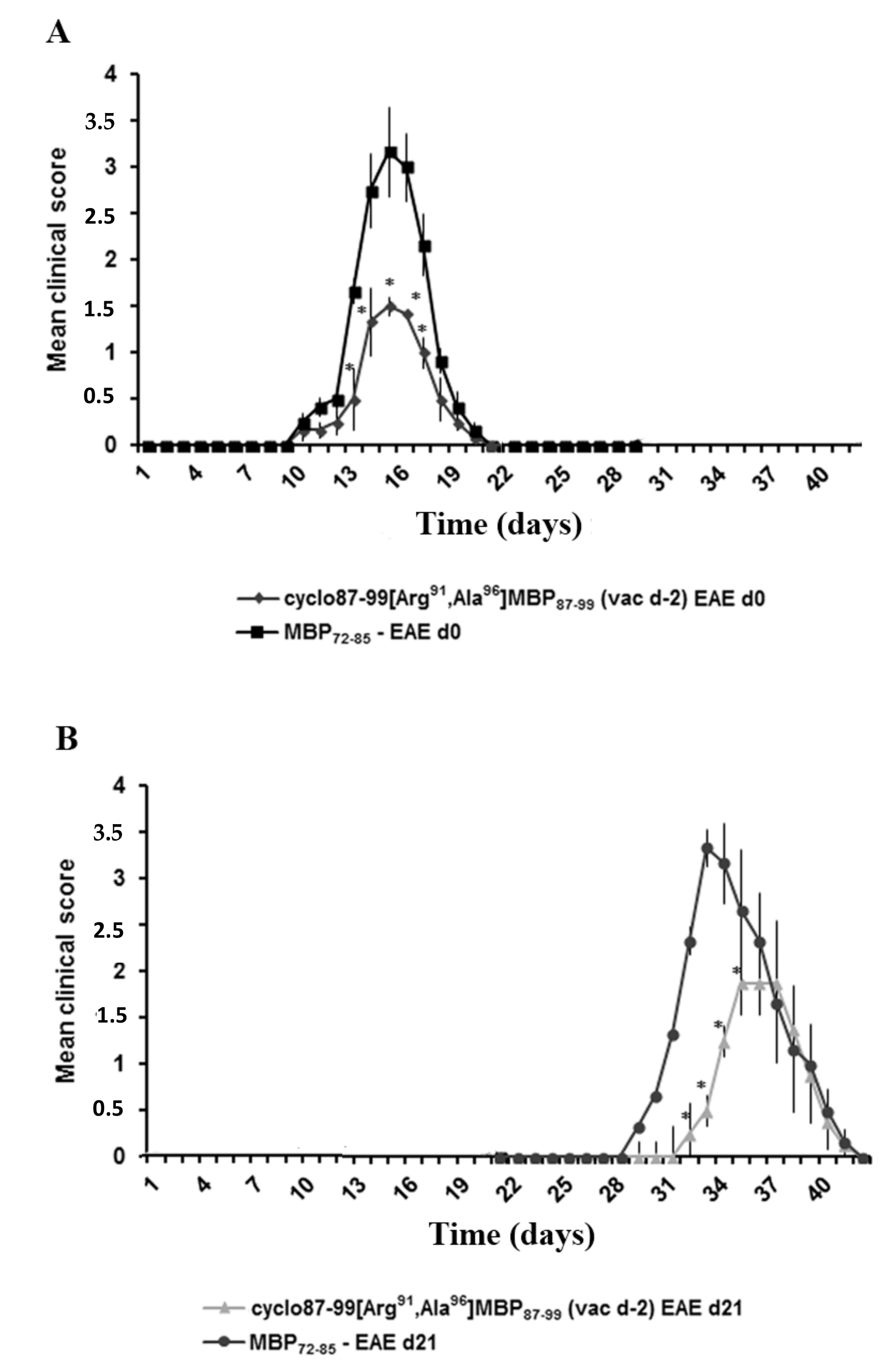 Molecules 23 00304 g004
