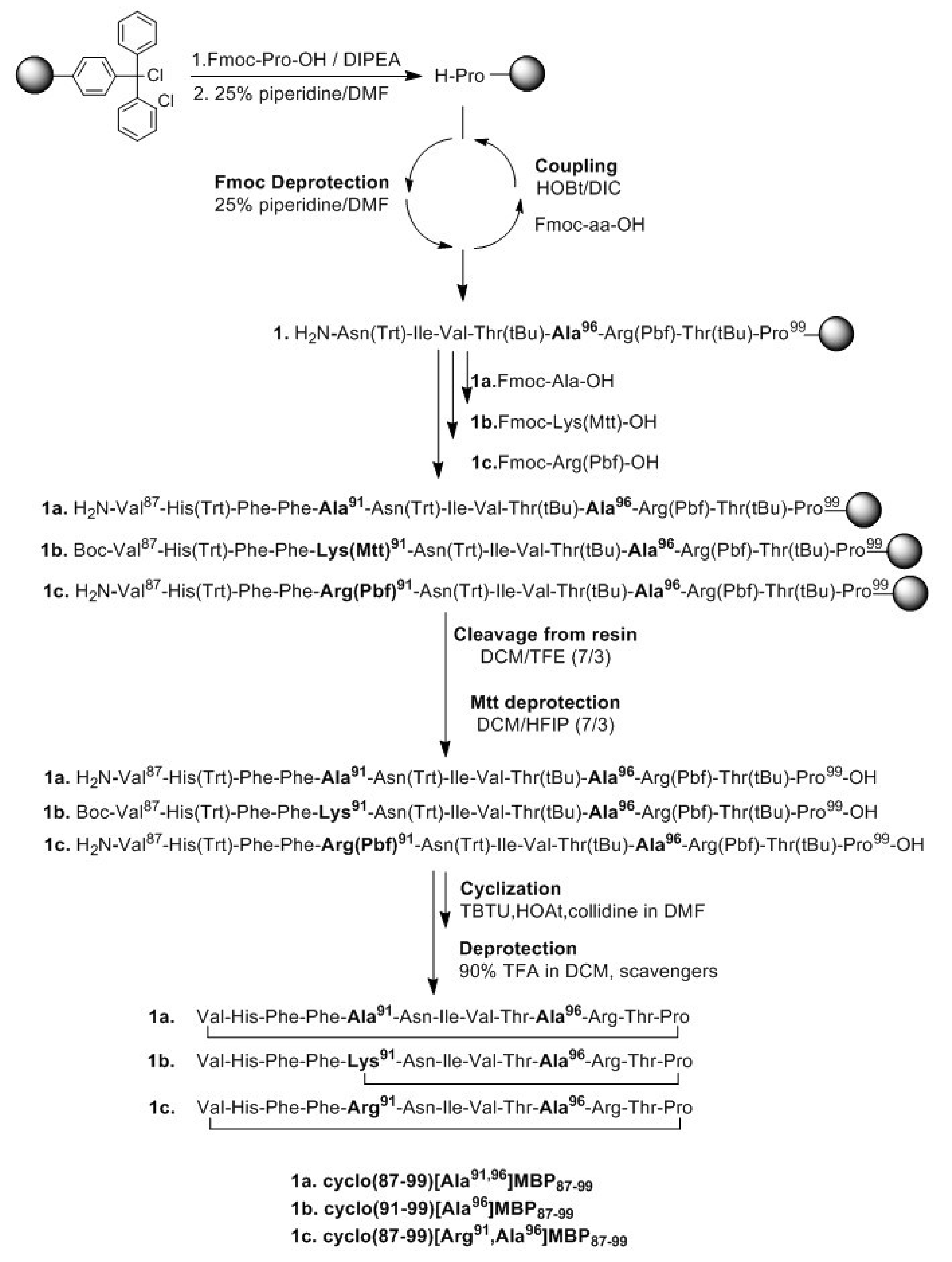 Molecules 23 00304 sch001