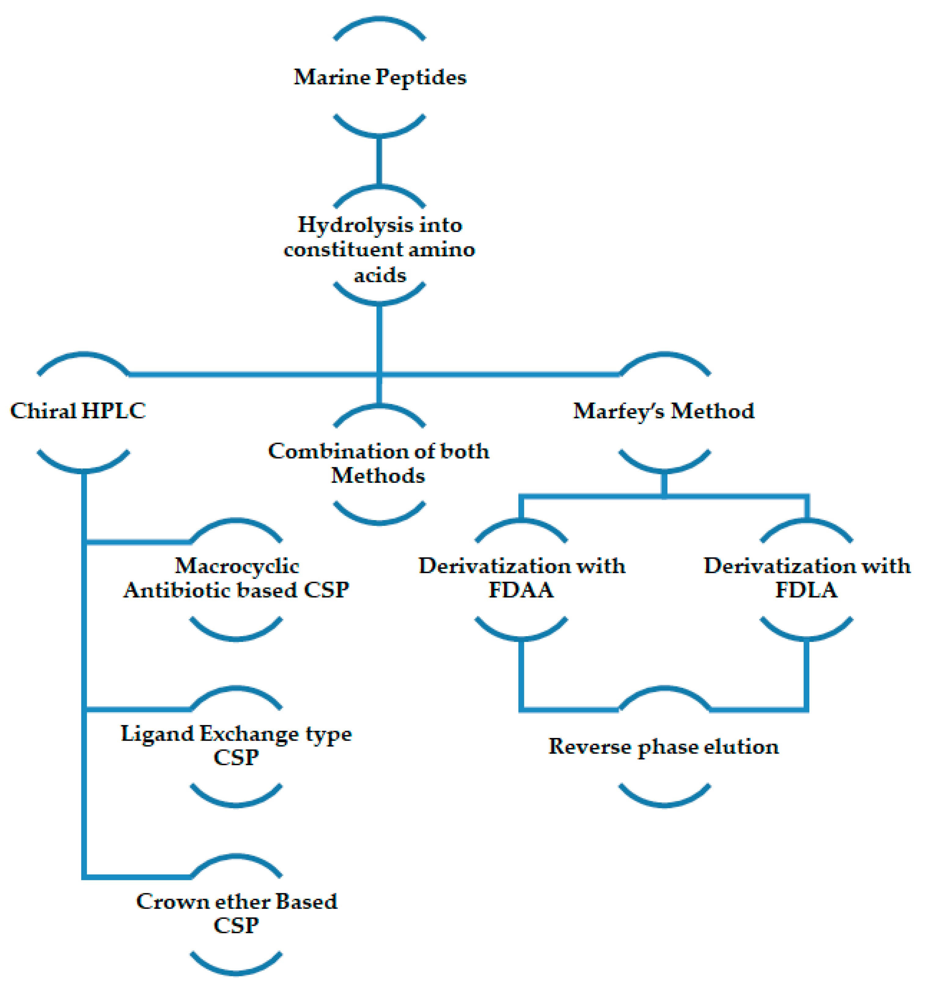 Molecules 23 00306 g001
