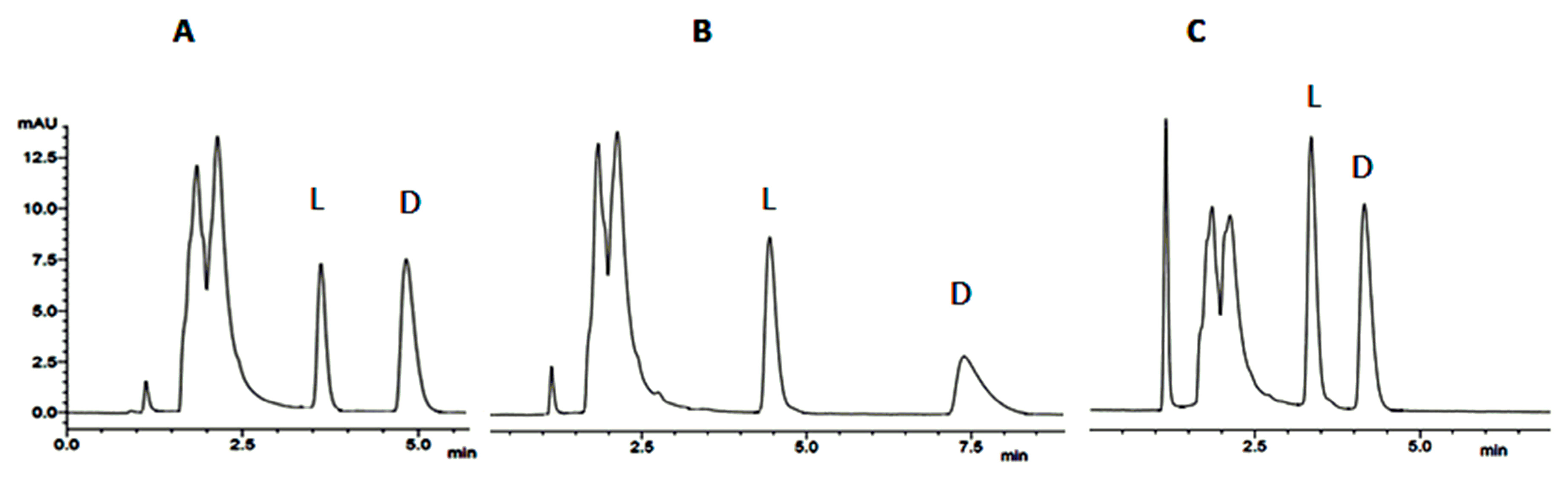 Molecules 23 00306 g018