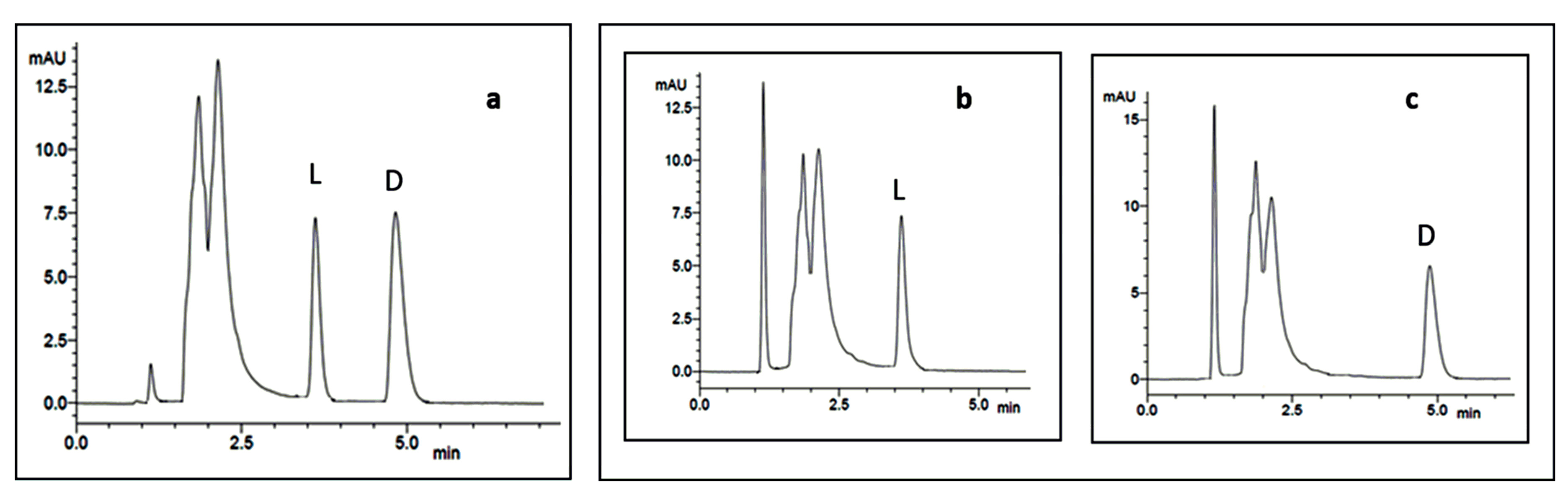 Molecules 23 00306 g019