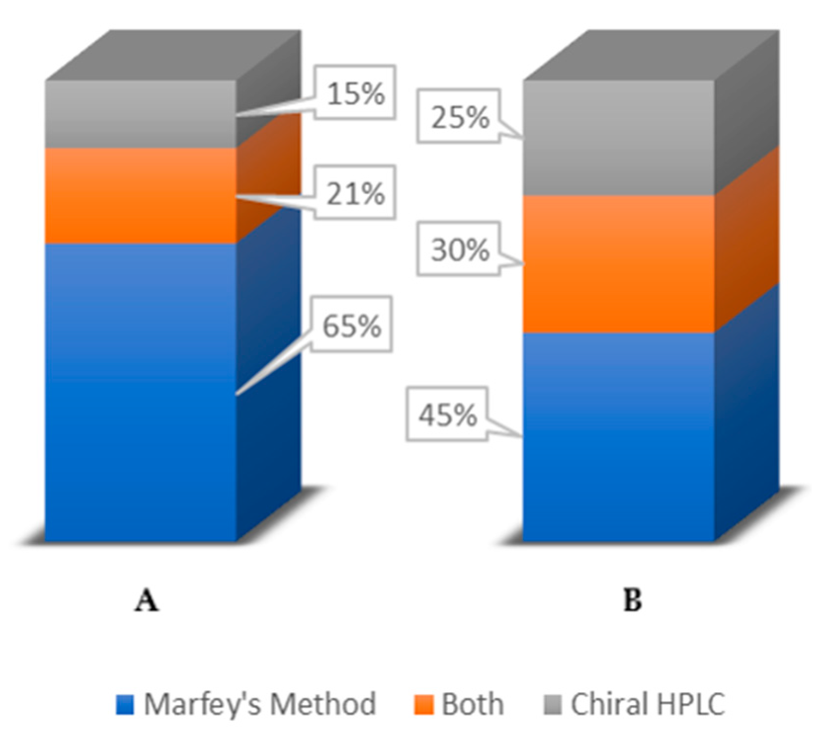 Molecules 23 00306 g021