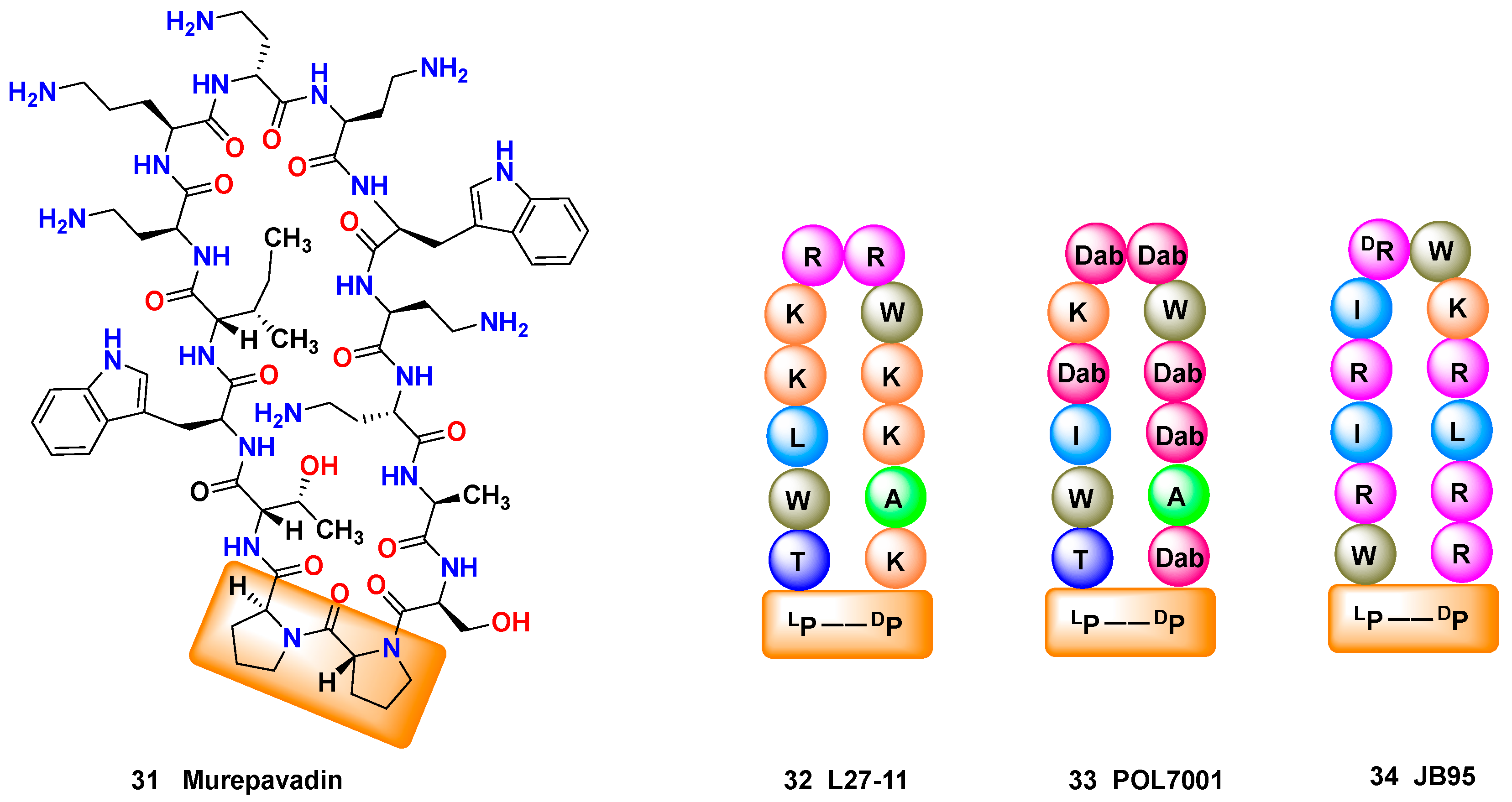 Molecules 23 00311 g004