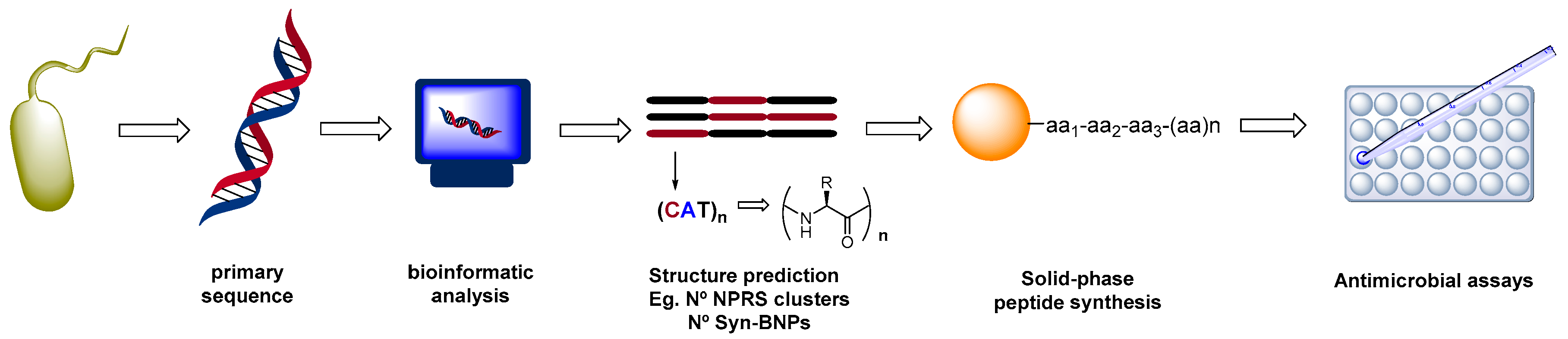 Molecules 23 00311 sch002