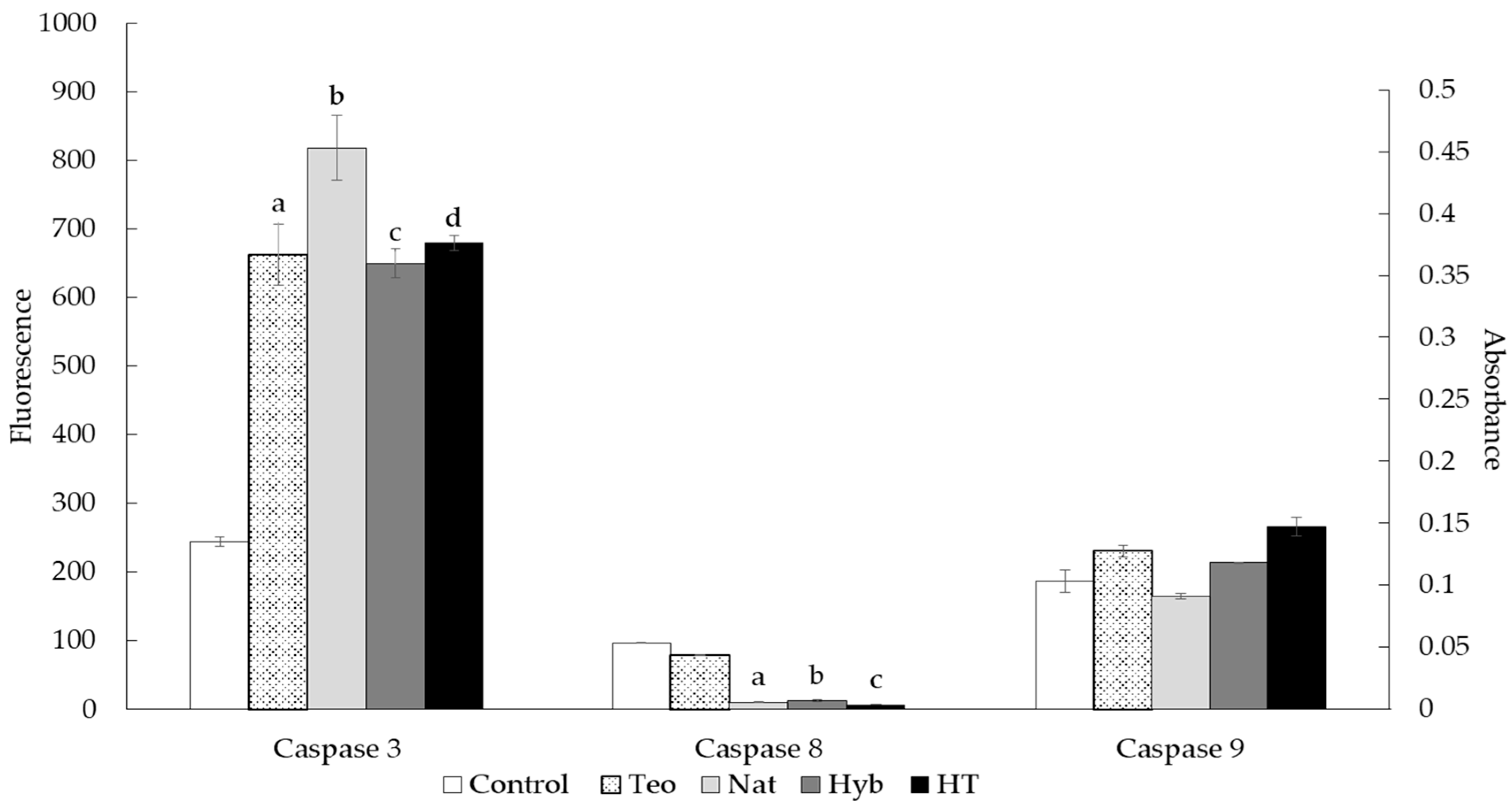 Molecules 23 00312 g002