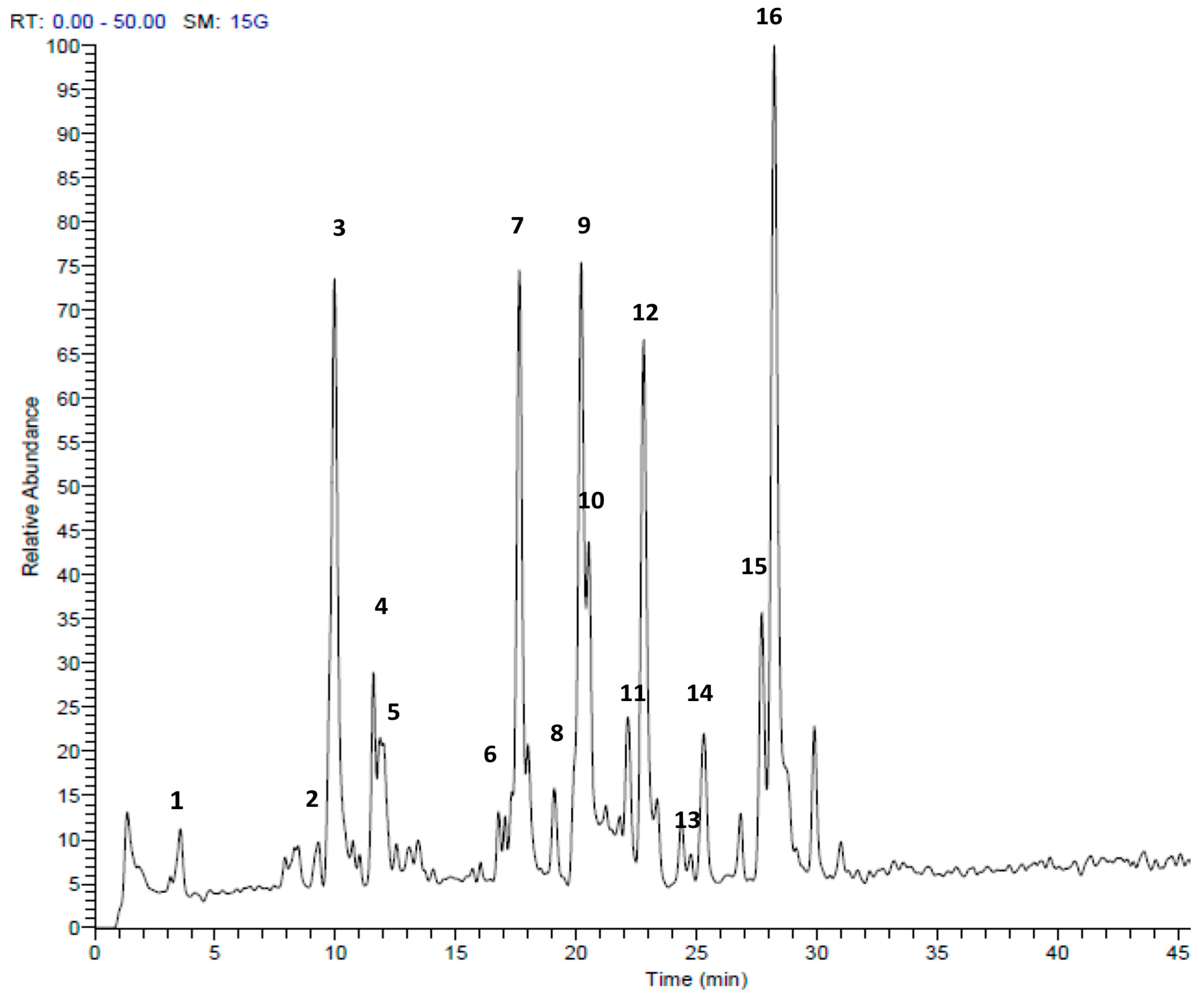Molecules 23 00313 g002