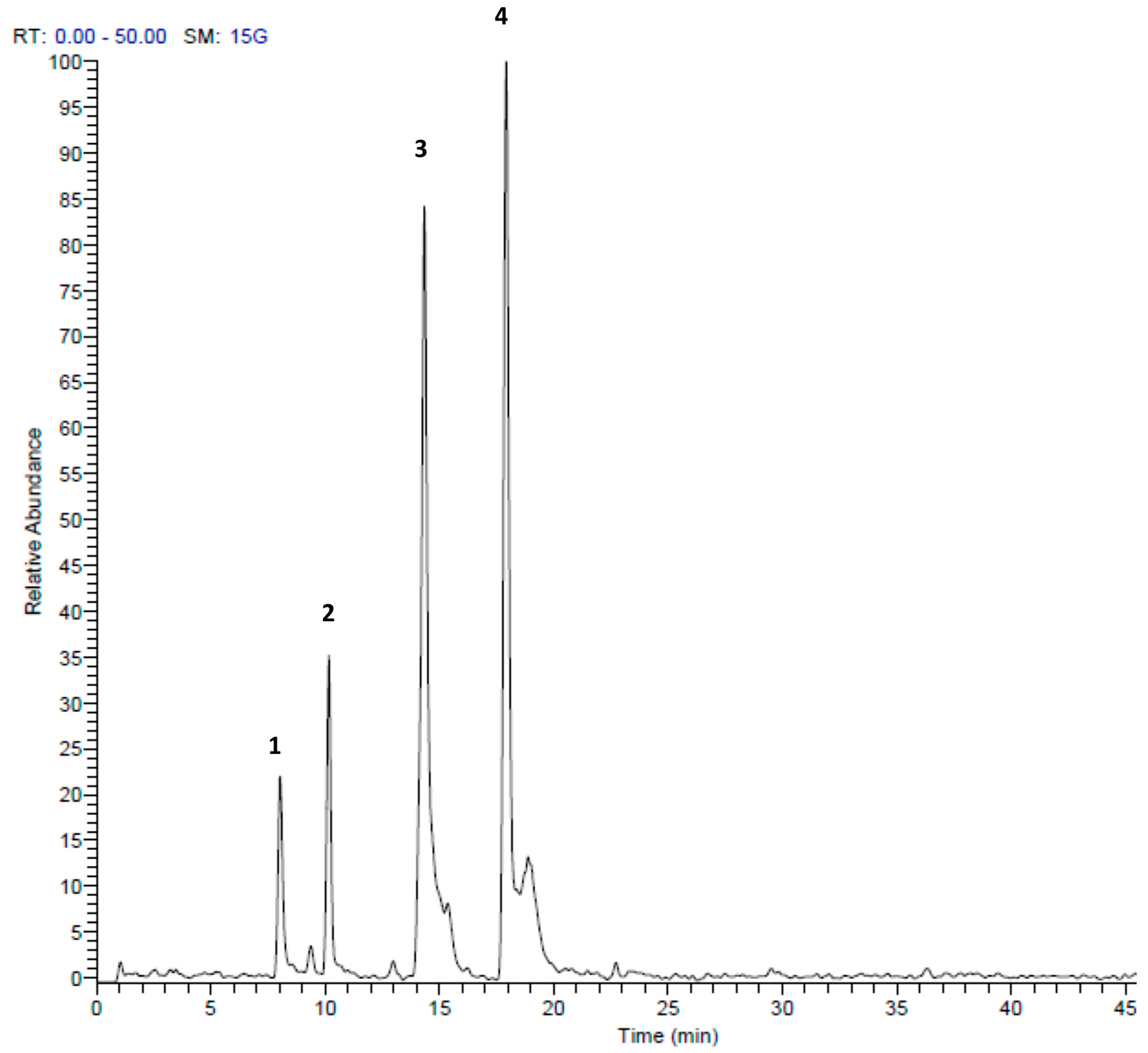Molecules 23 00313 g003