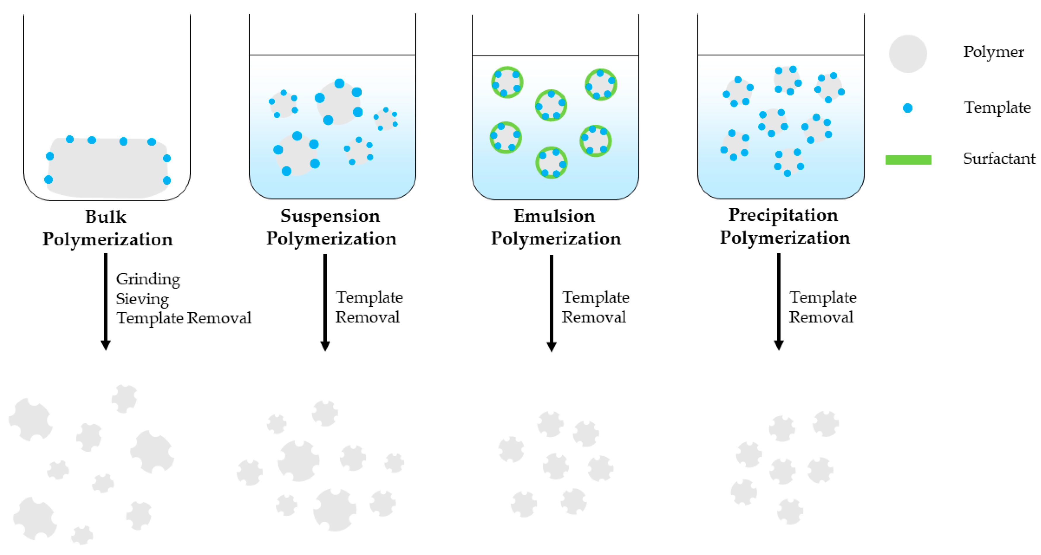 Molecules 23 00316 g002