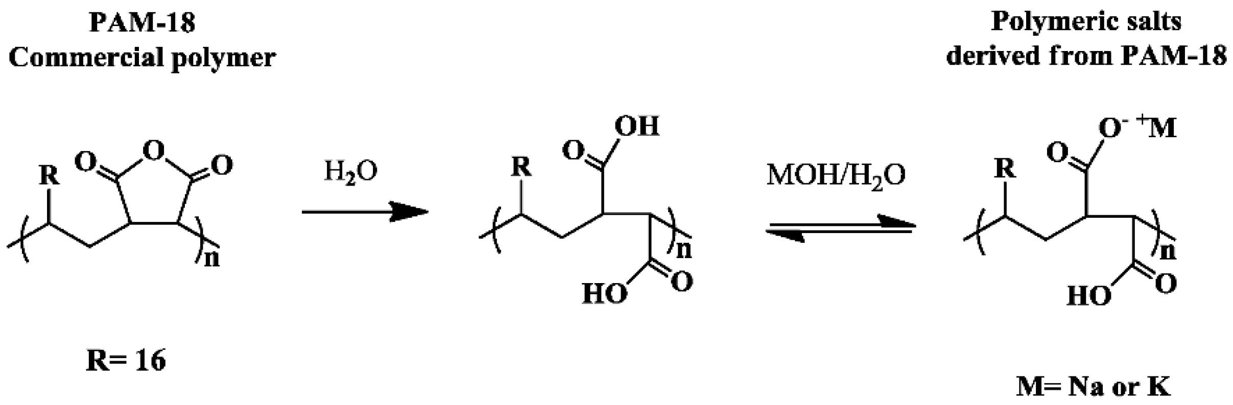 Molecules 23 00320 g001