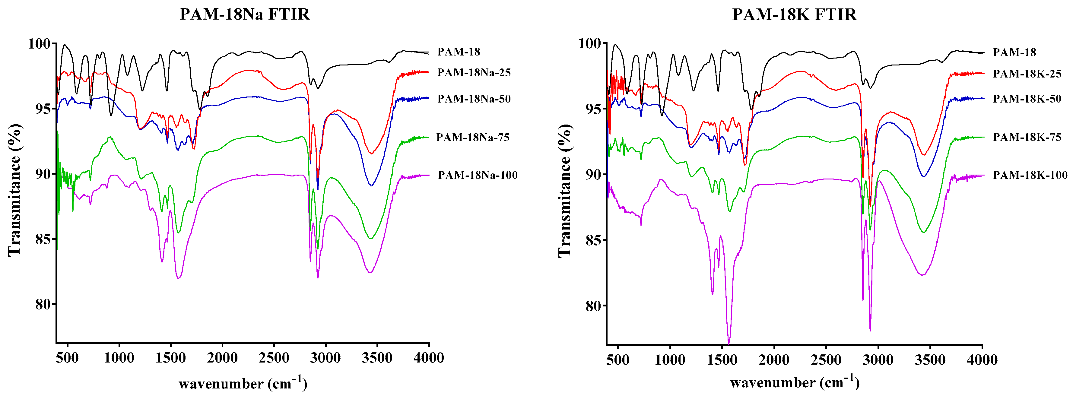 Molecules 23 00320 g002