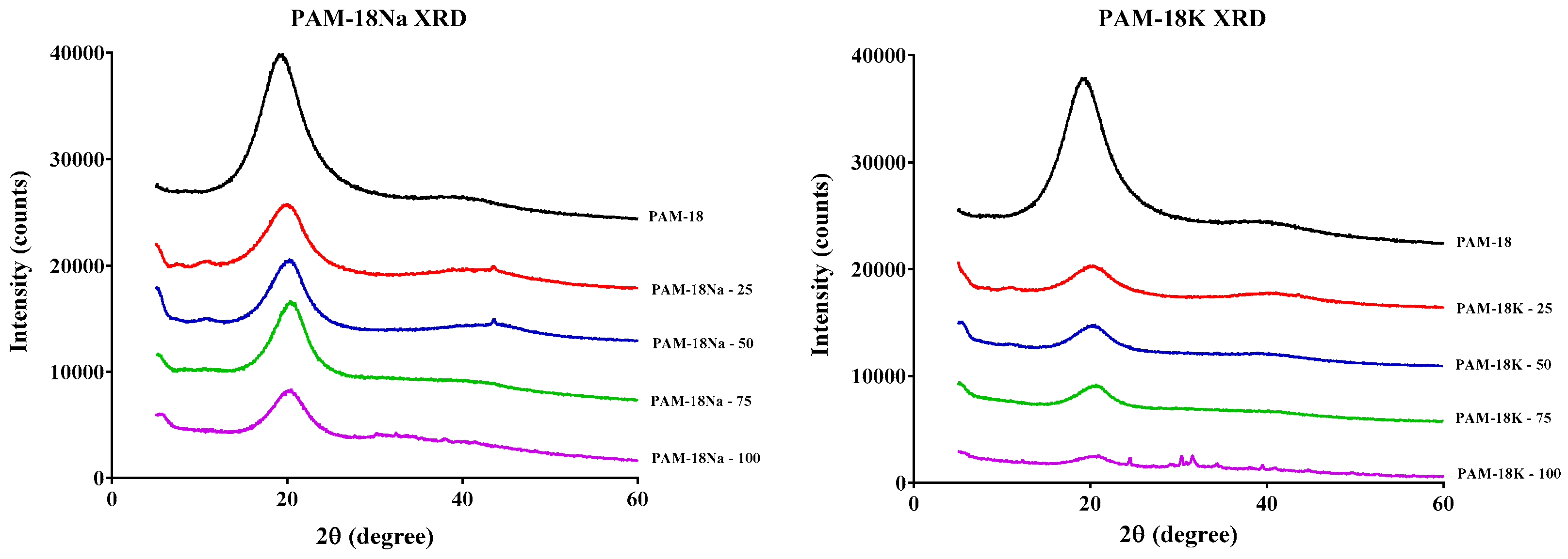 Molecules 23 00320 g003