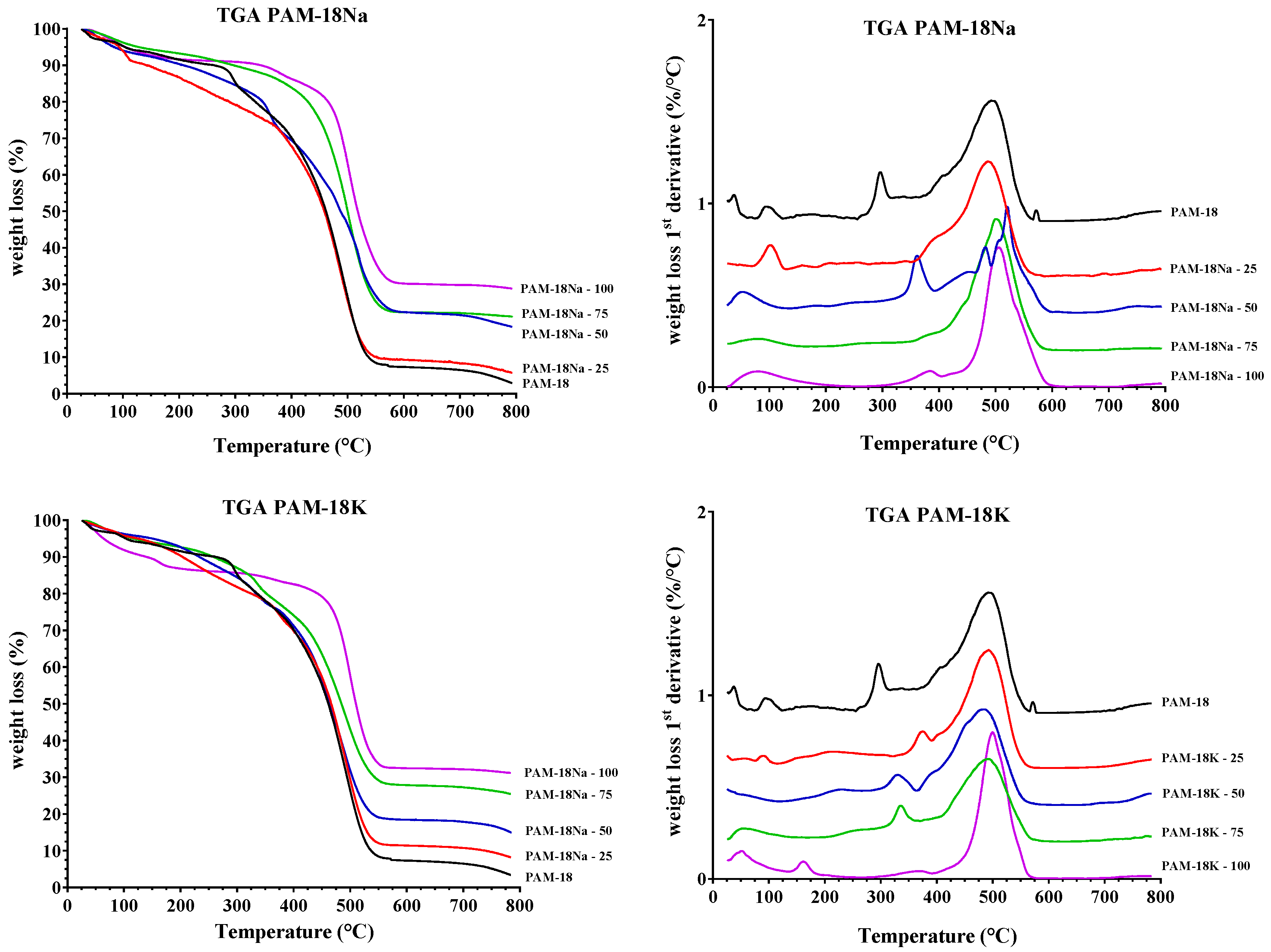 Molecules 23 00320 g004
