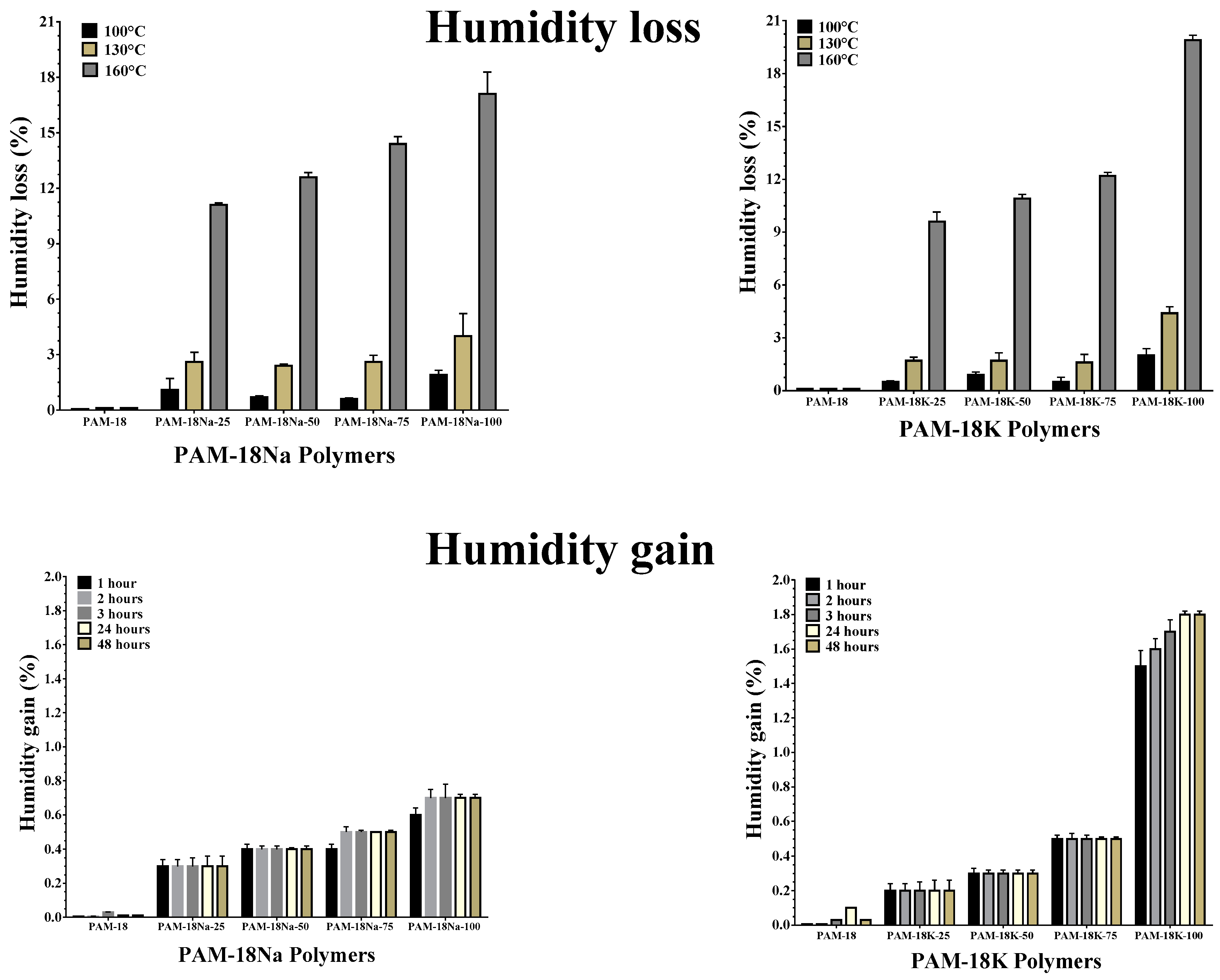 Molecules 23 00320 g007