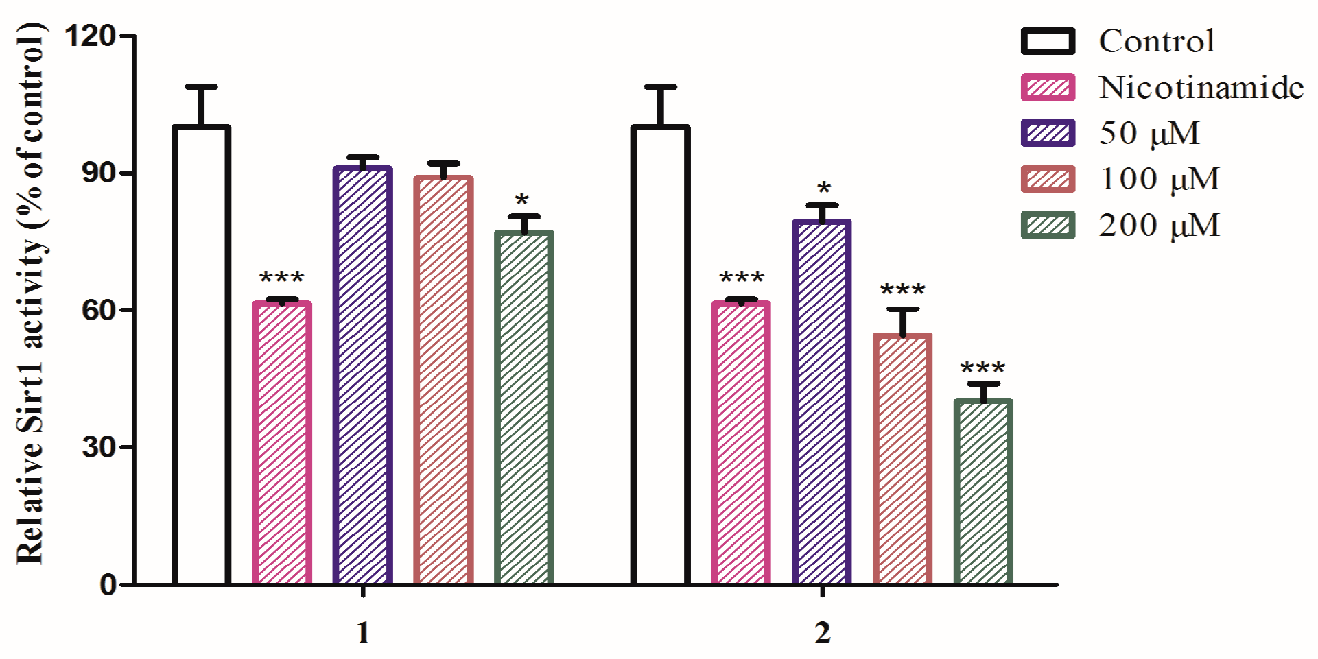 Molecules 23 00325 g003