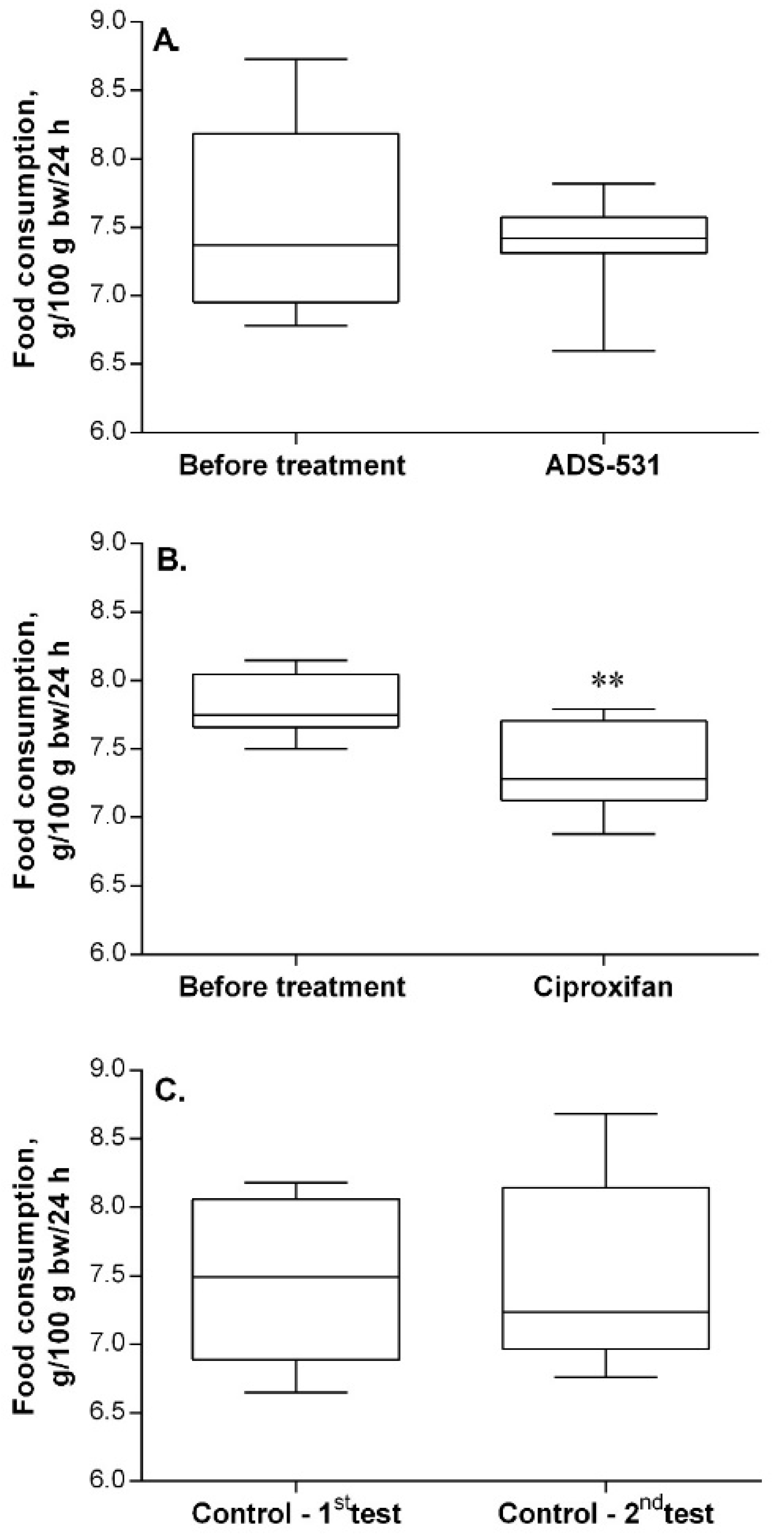 Molecules 23 00326 g002