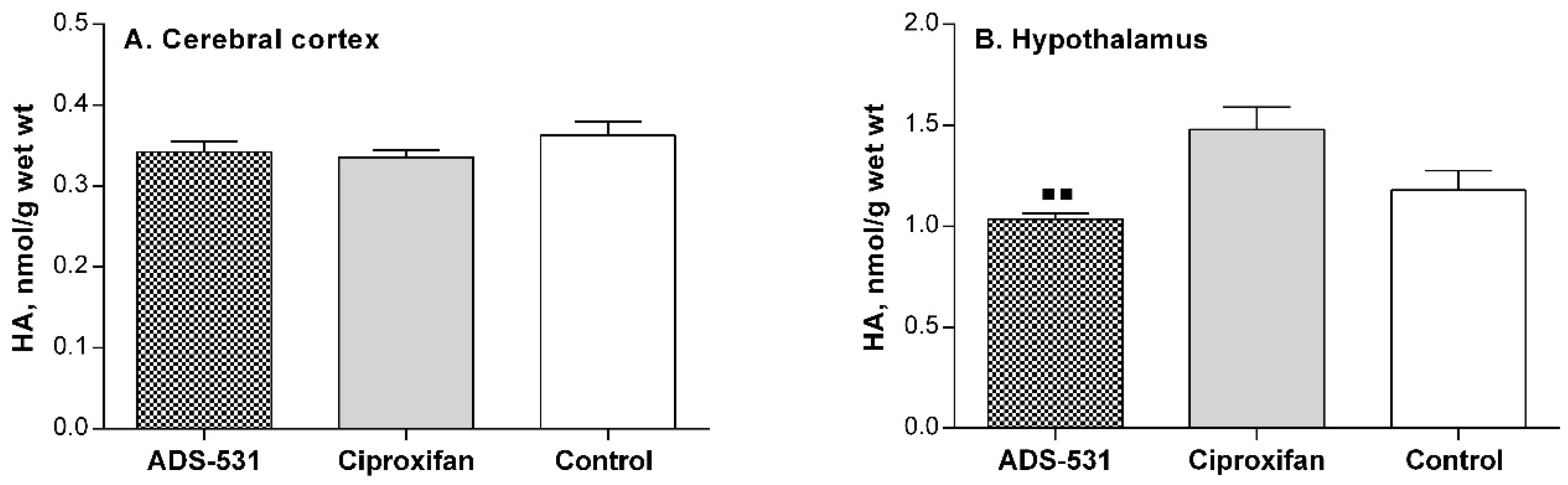 Molecules 23 00326 g003