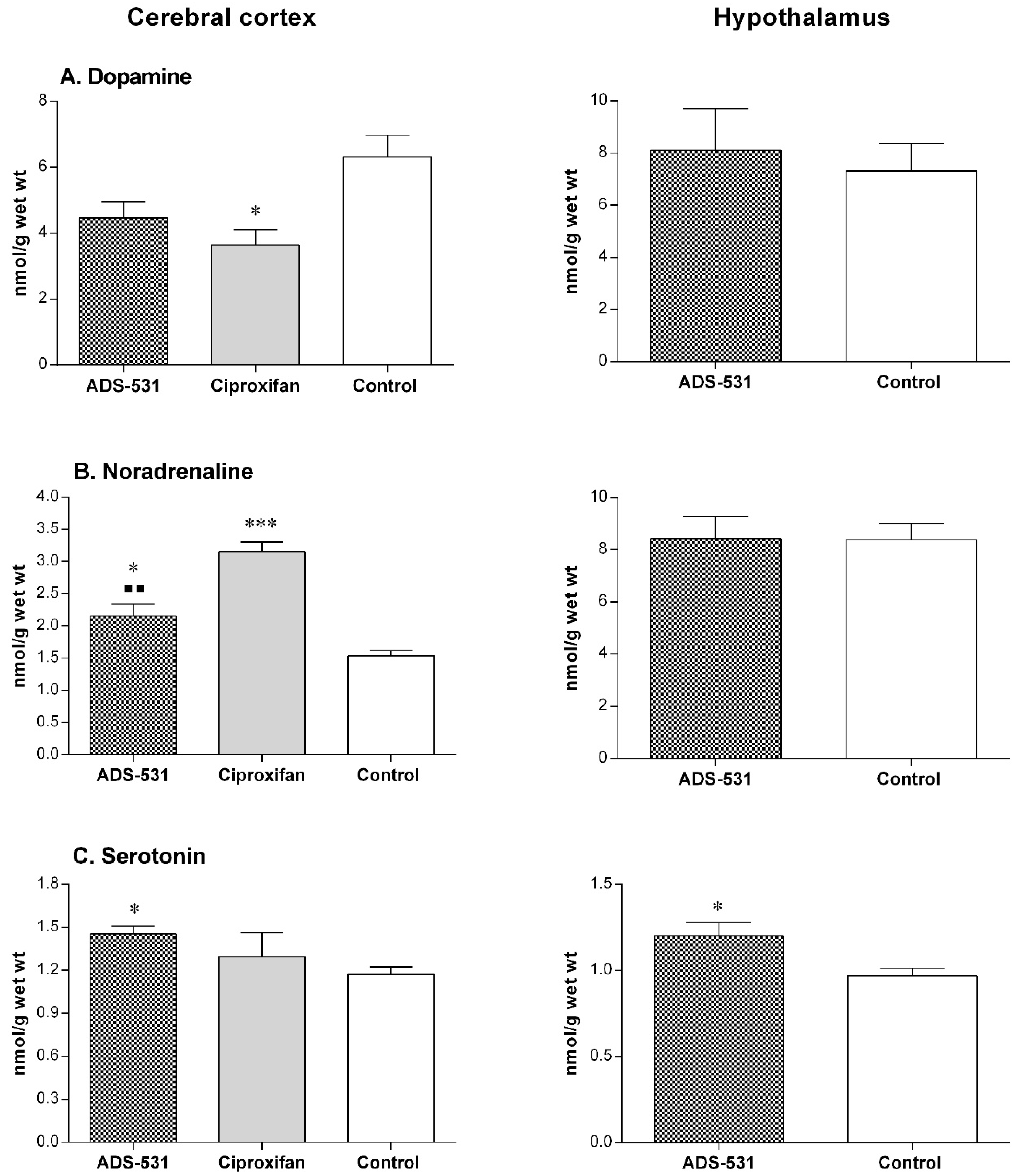 Molecules 23 00326 g004