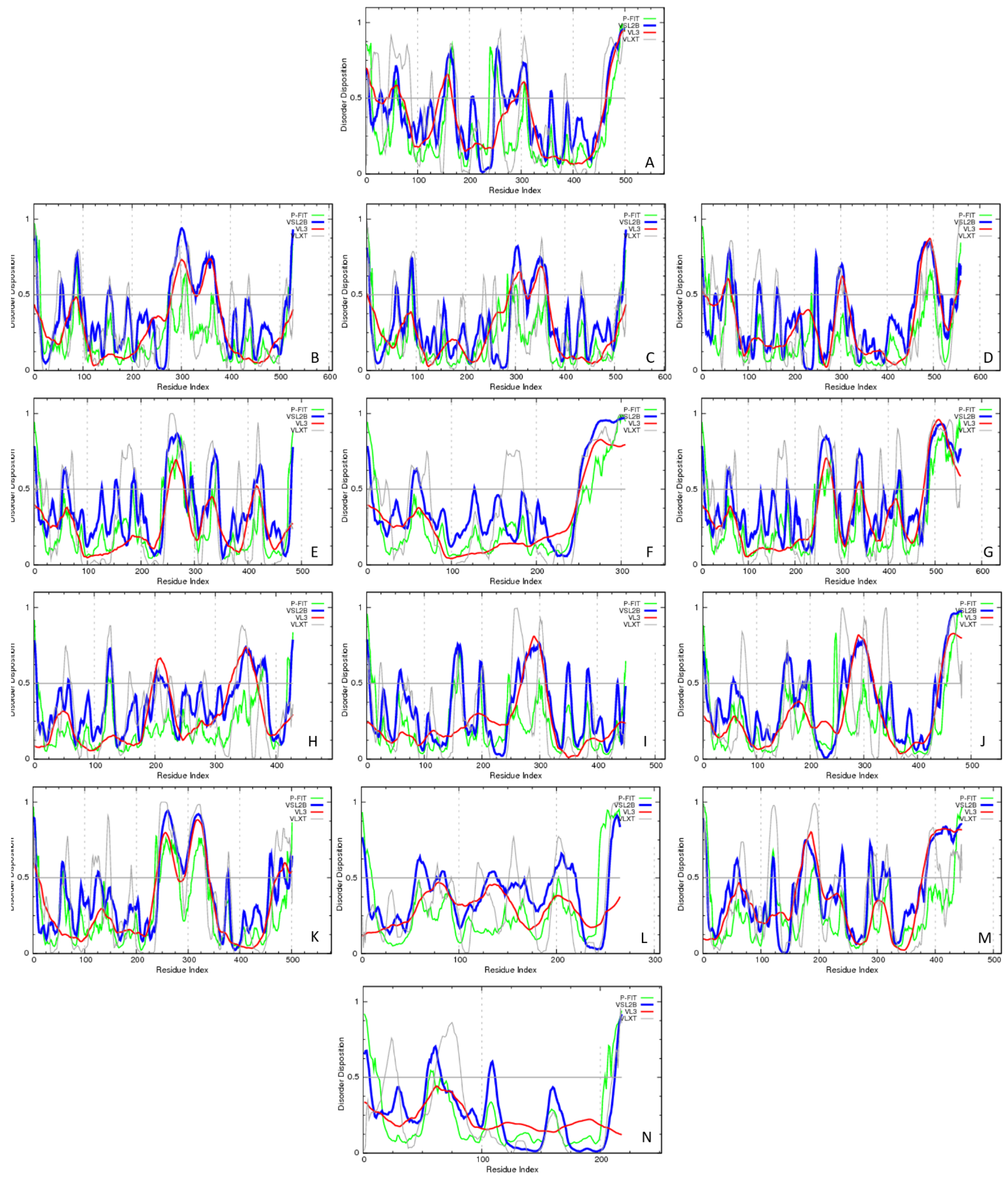 Molecules 23 00328 g002