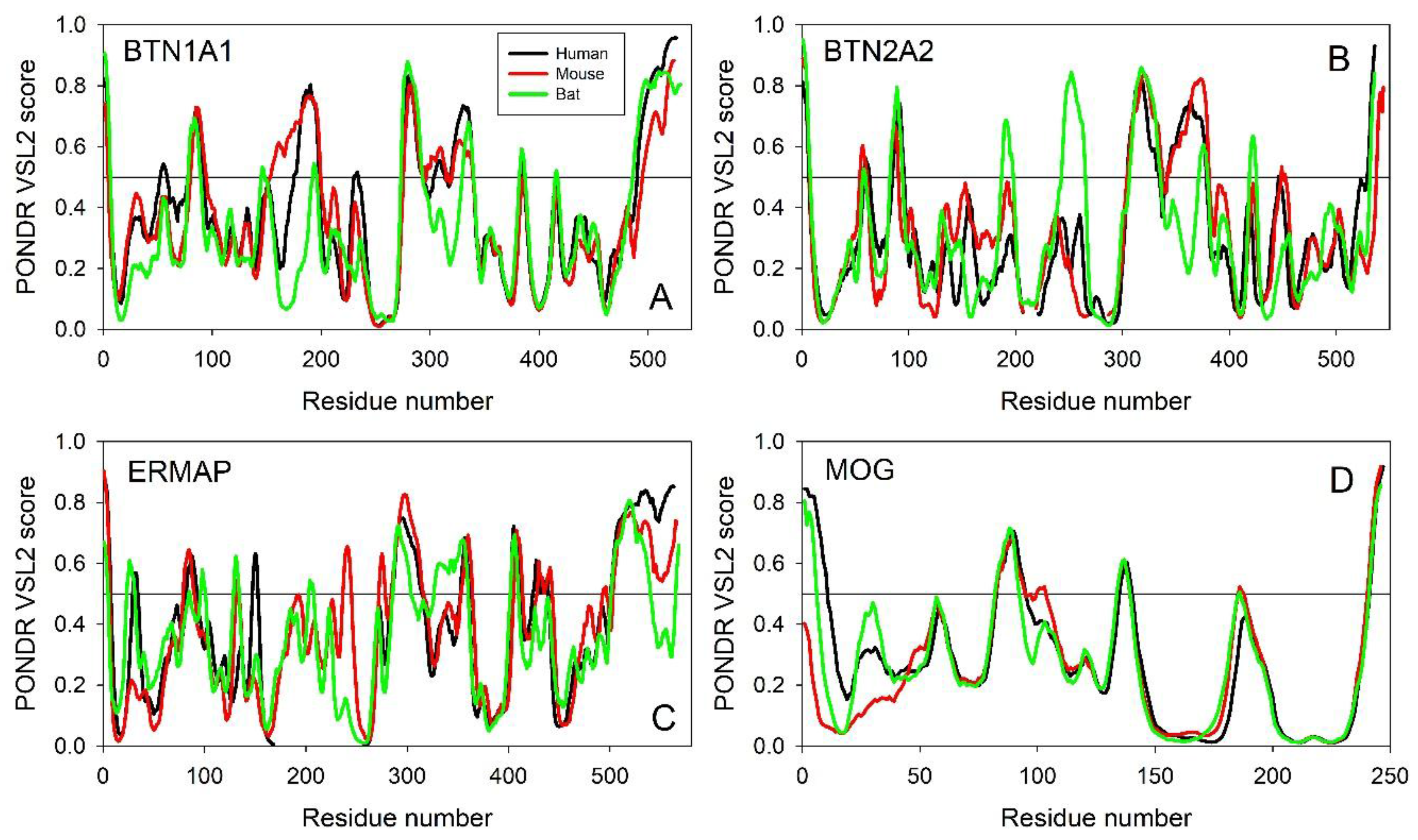 Molecules 23 00328 g003
