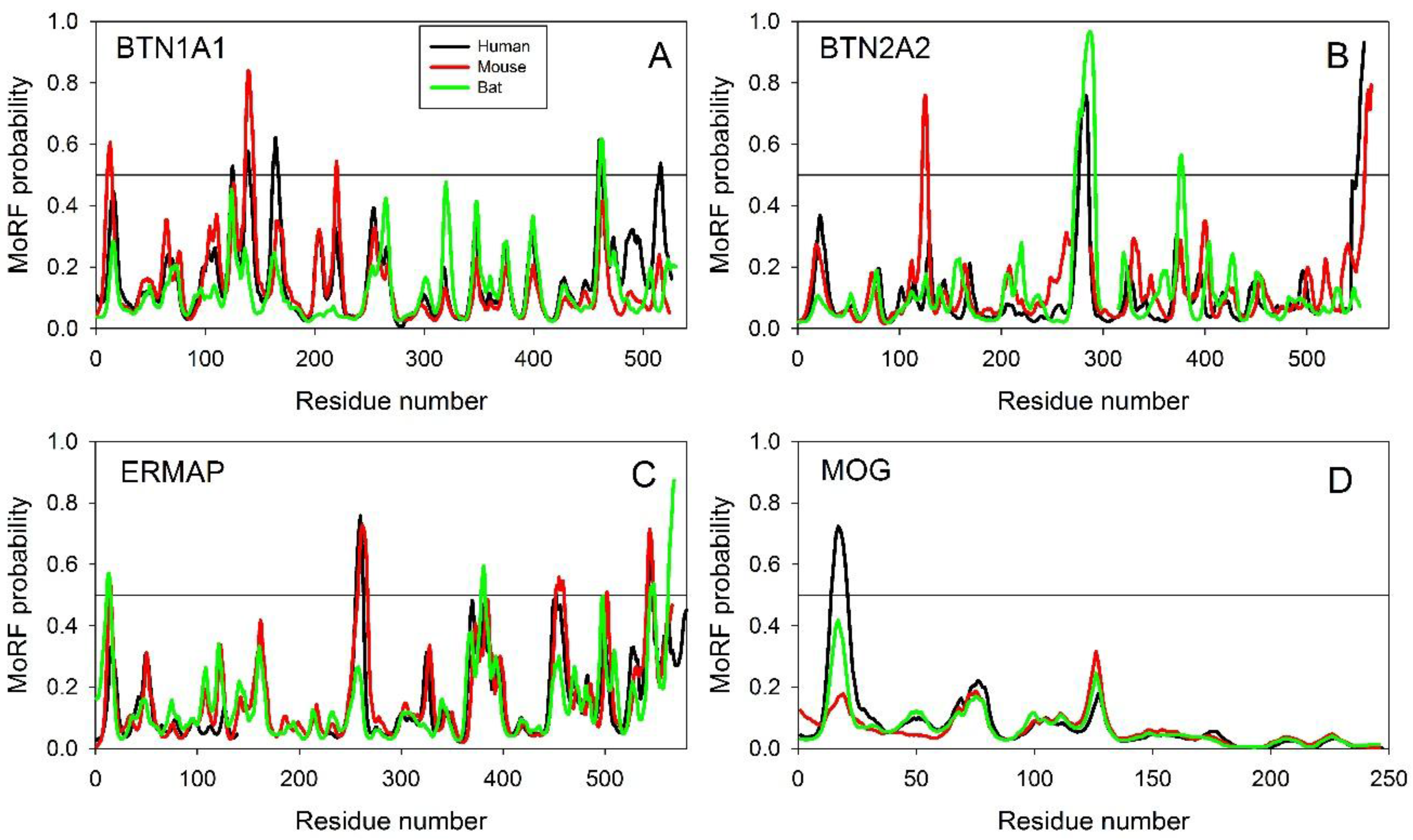 Molecules 23 00328 g004