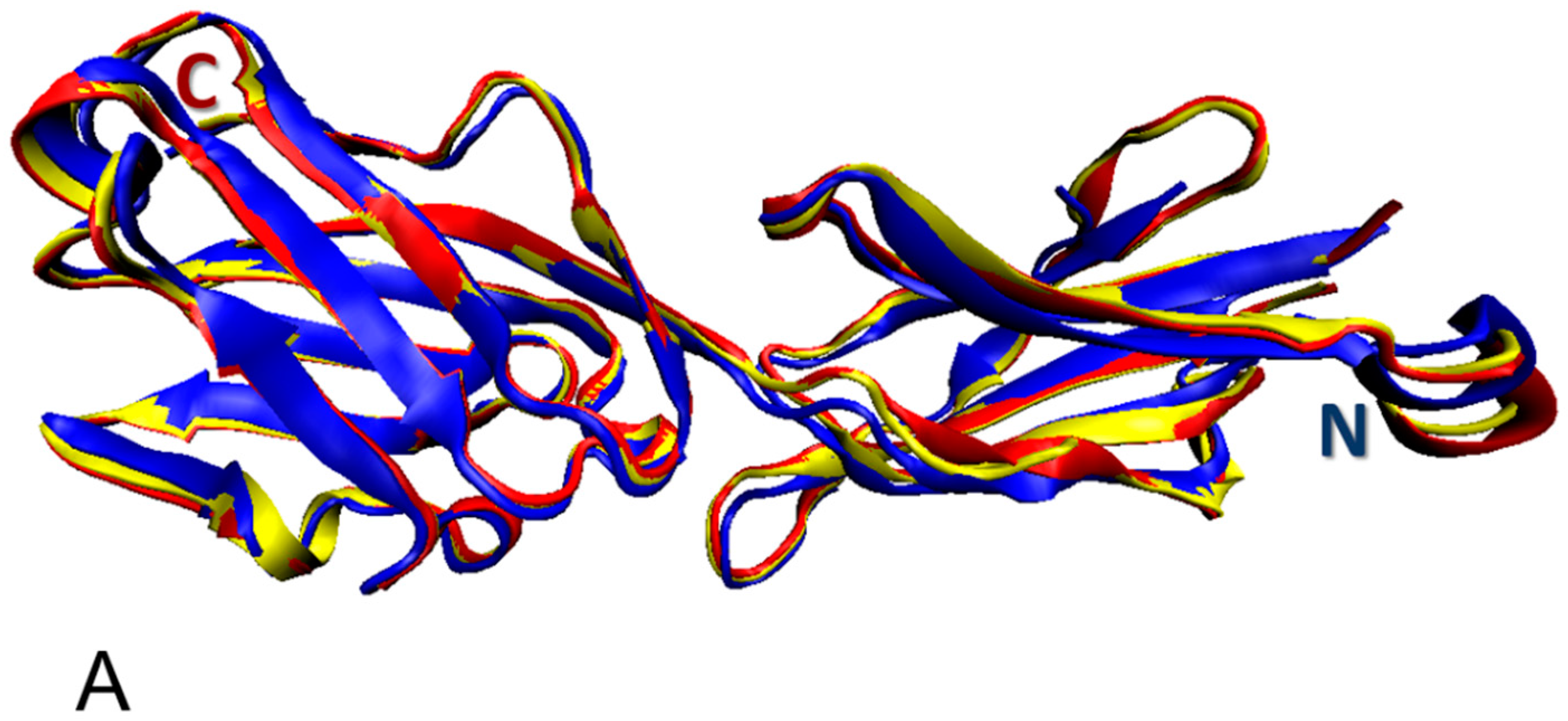 Molecules 23 00328 g007a