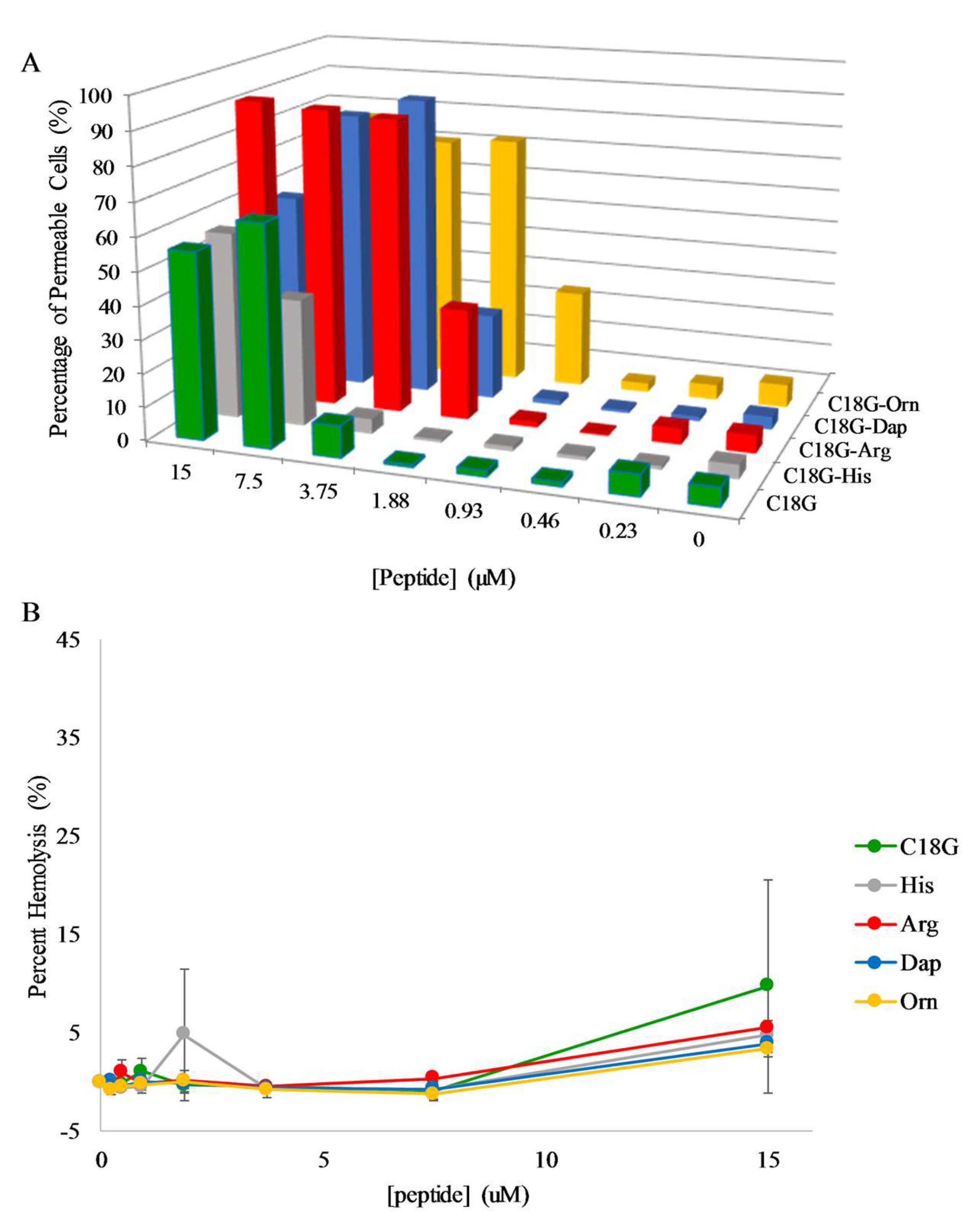 Molecules 23 00329 g005 Molecules 23 00329 g005