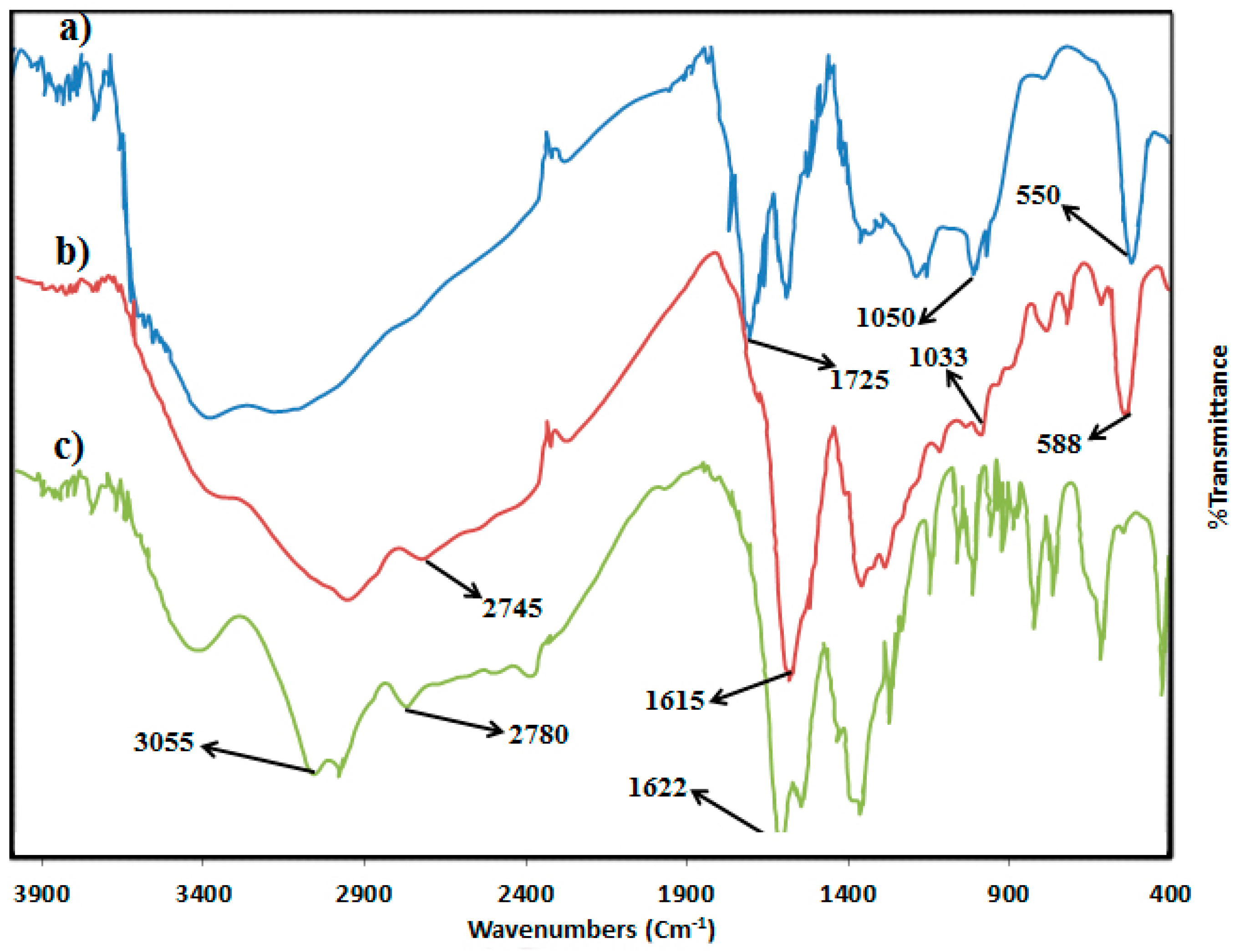 Molecules 23 00330 g001
