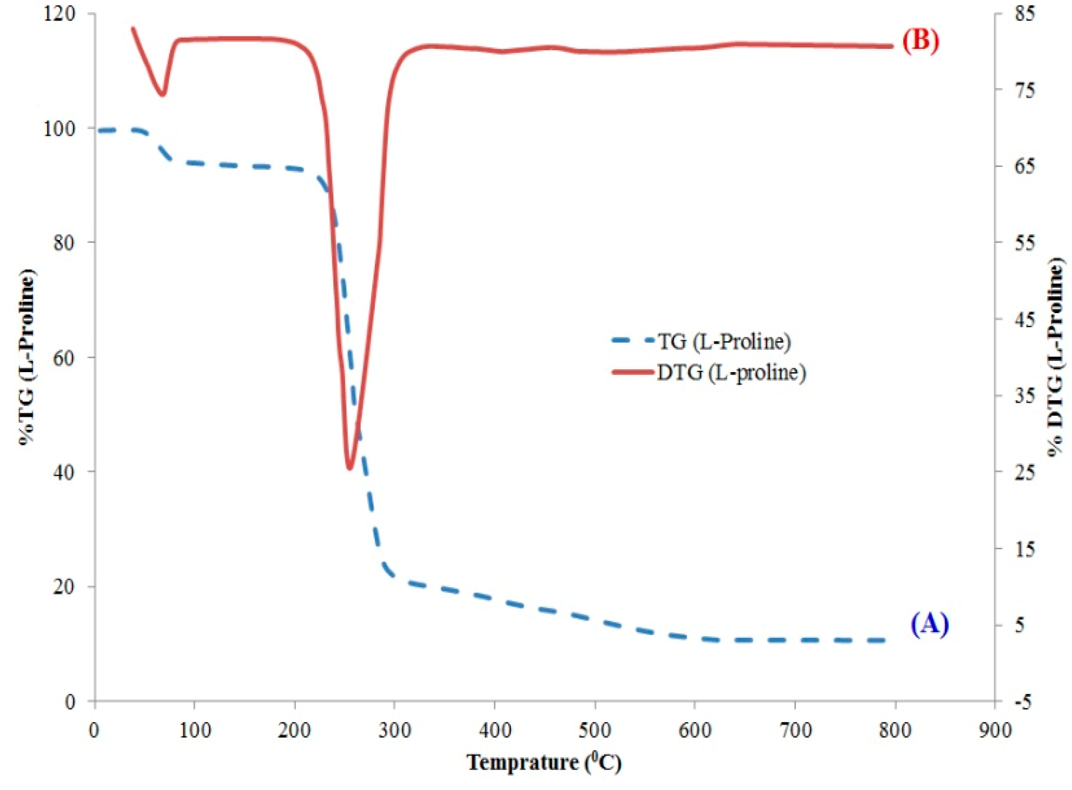 Molecules 23 00330 g002