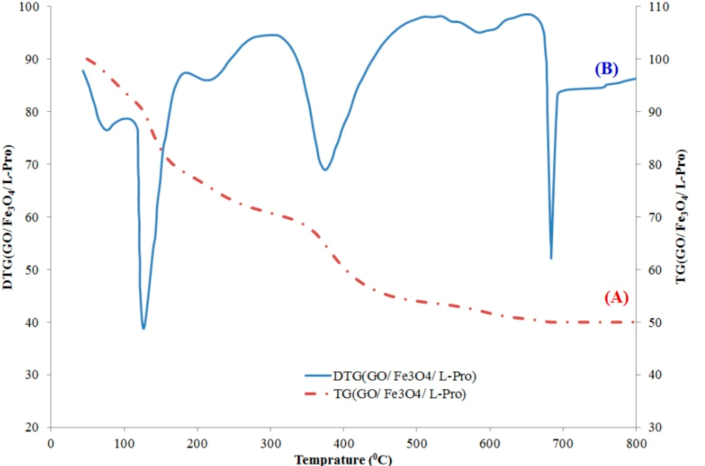 Molecules 23 00330 g003