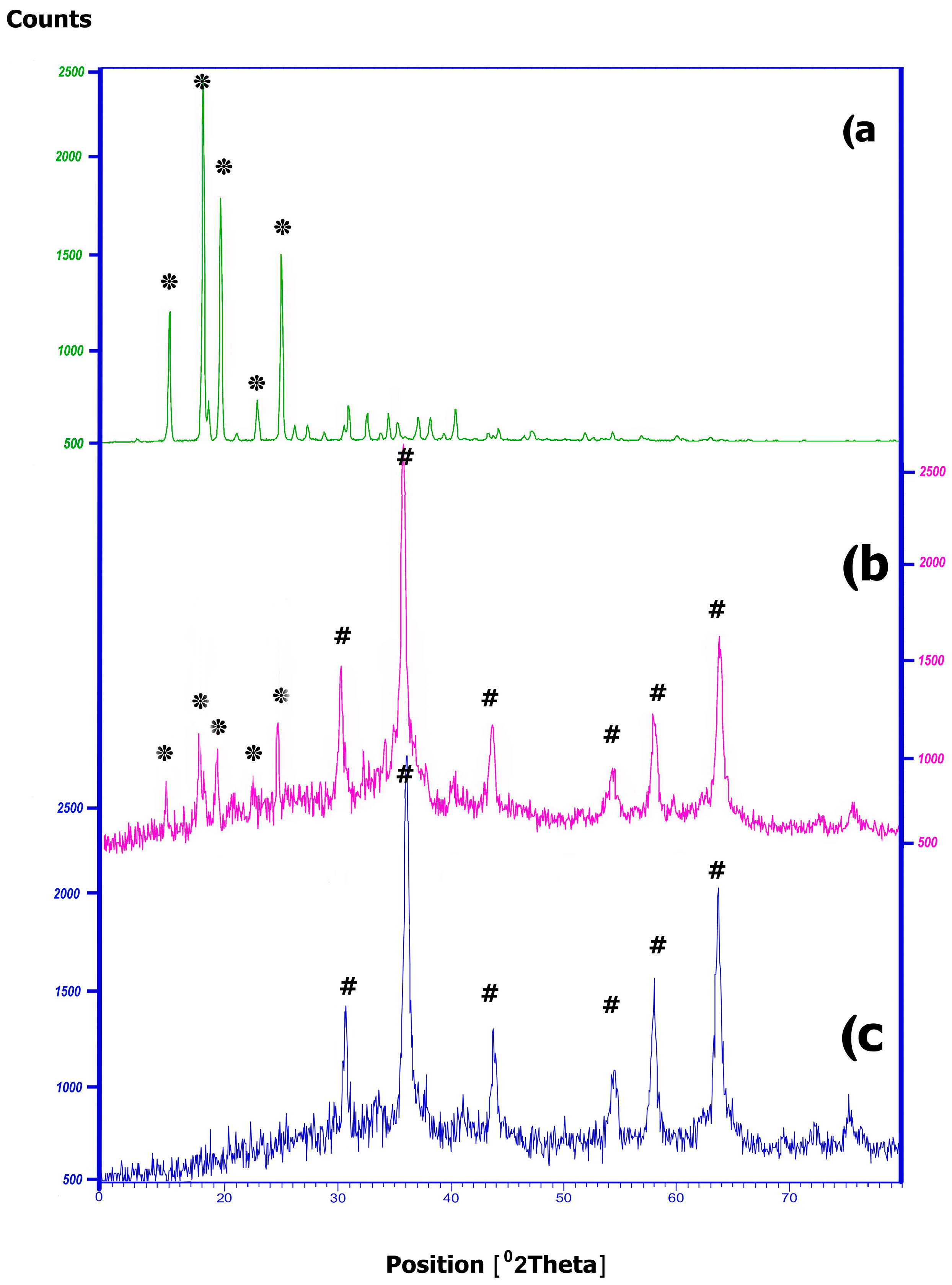 Molecules 23 00330 g004