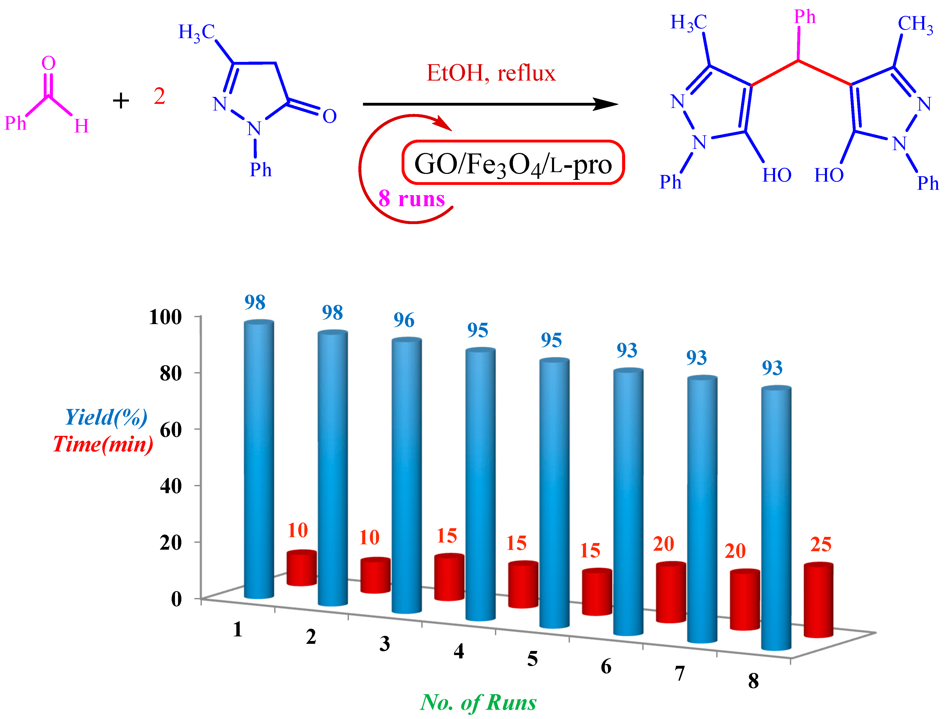 Molecules 23 00330 g009