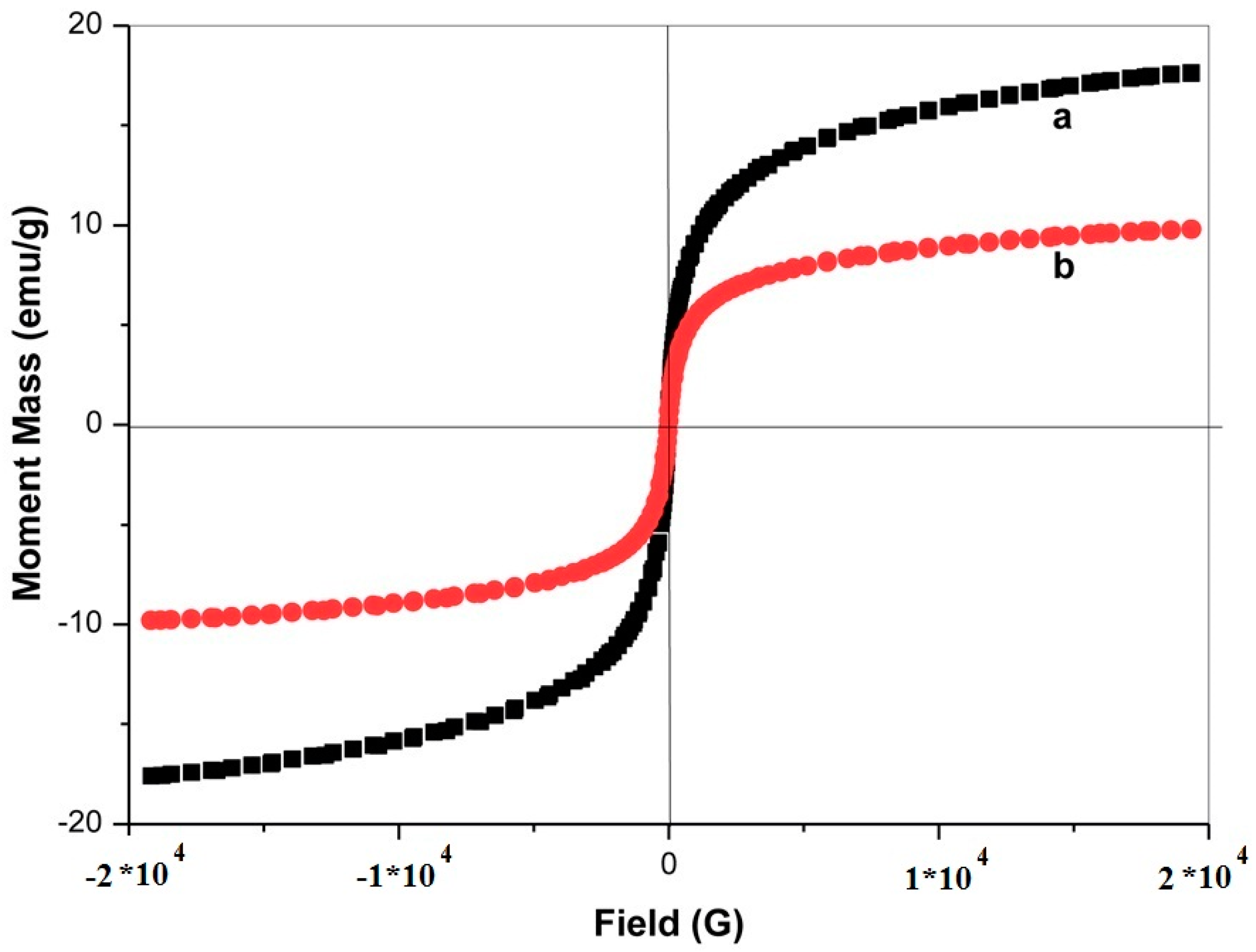 Molecules 23 00330 g011