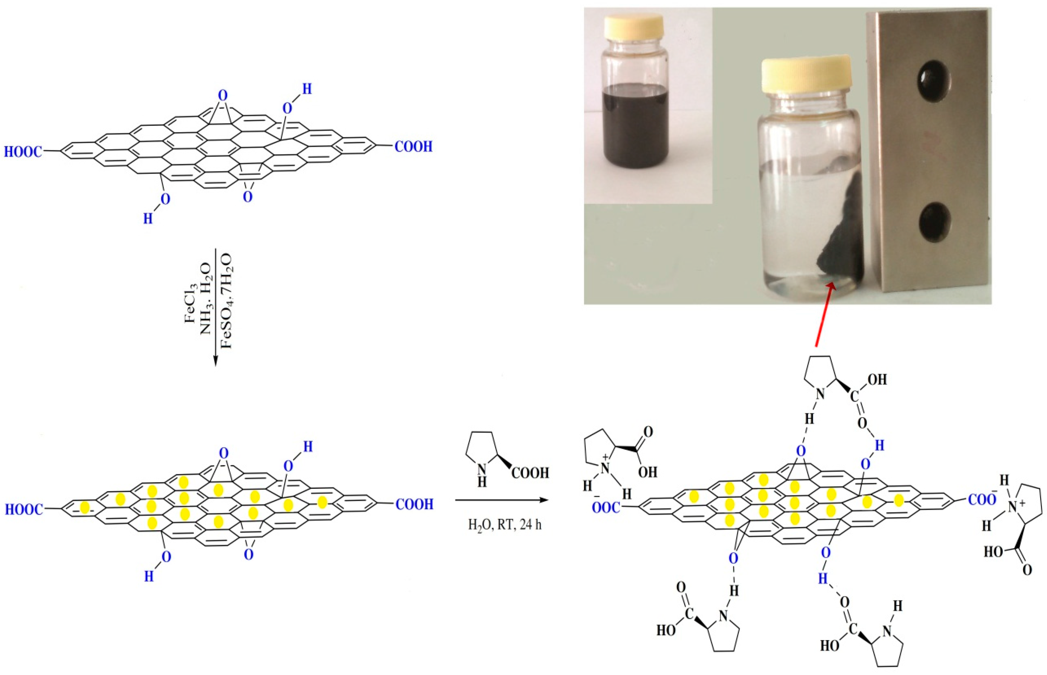 Molecules 23 00330 sch001
