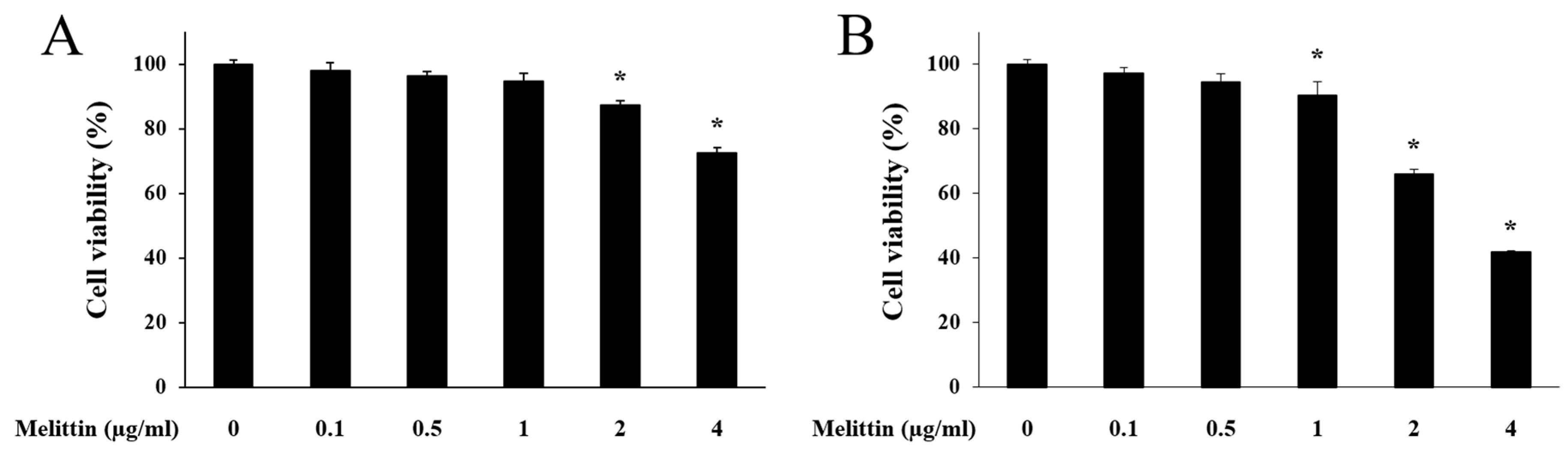 Molecules 23 00332 g001