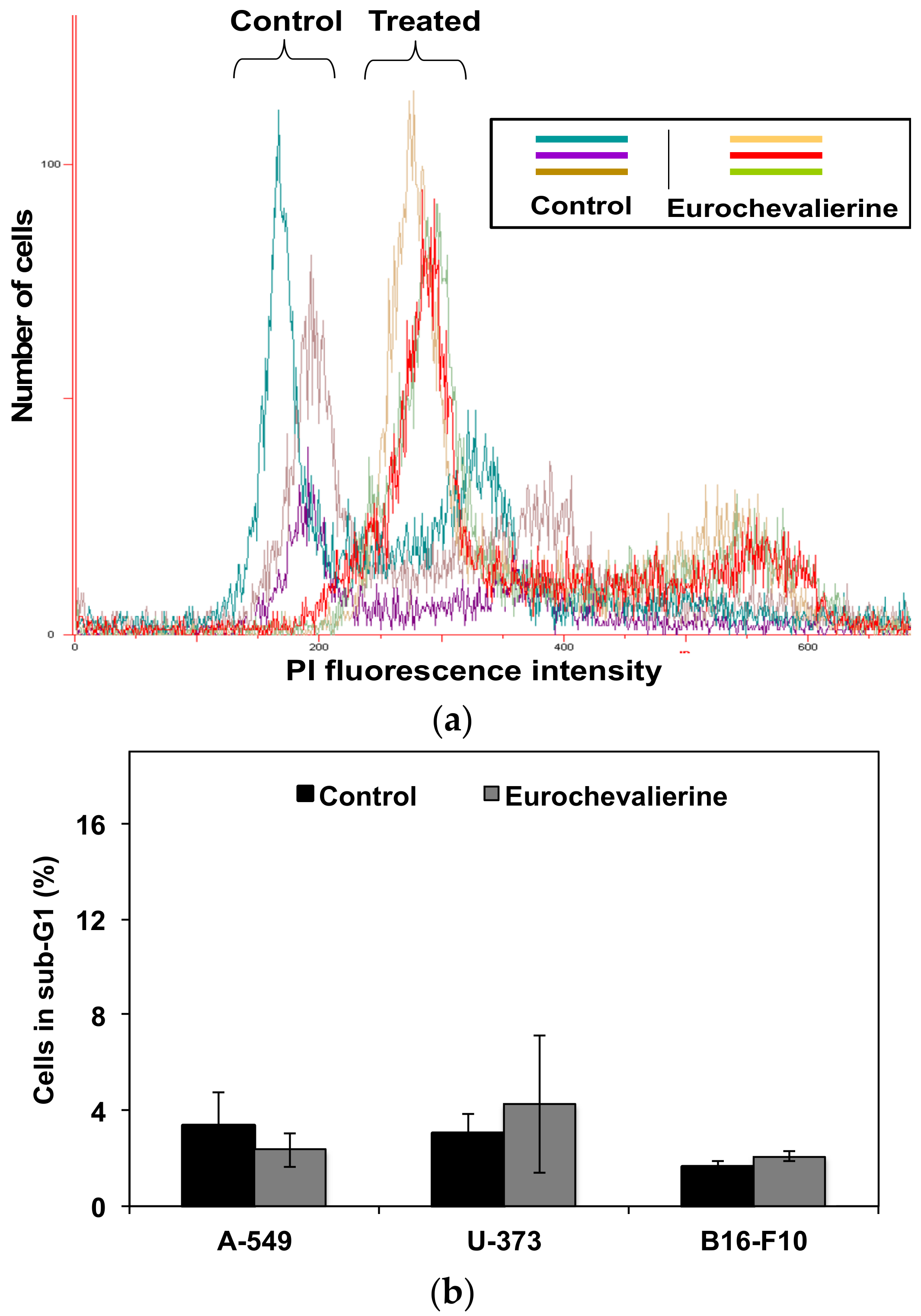 Molecules 23 00333 g002