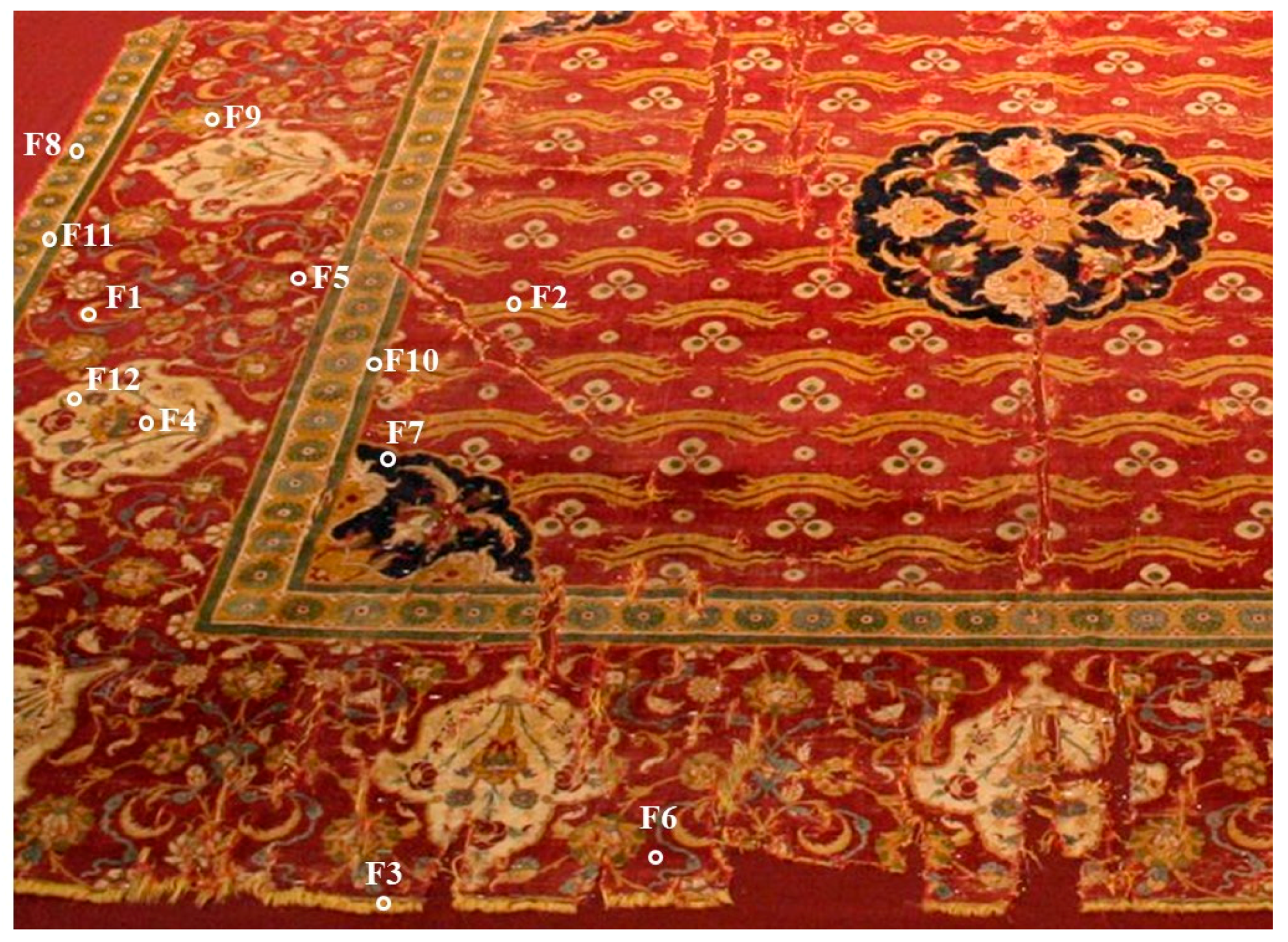 Molecules 23 00339 g001