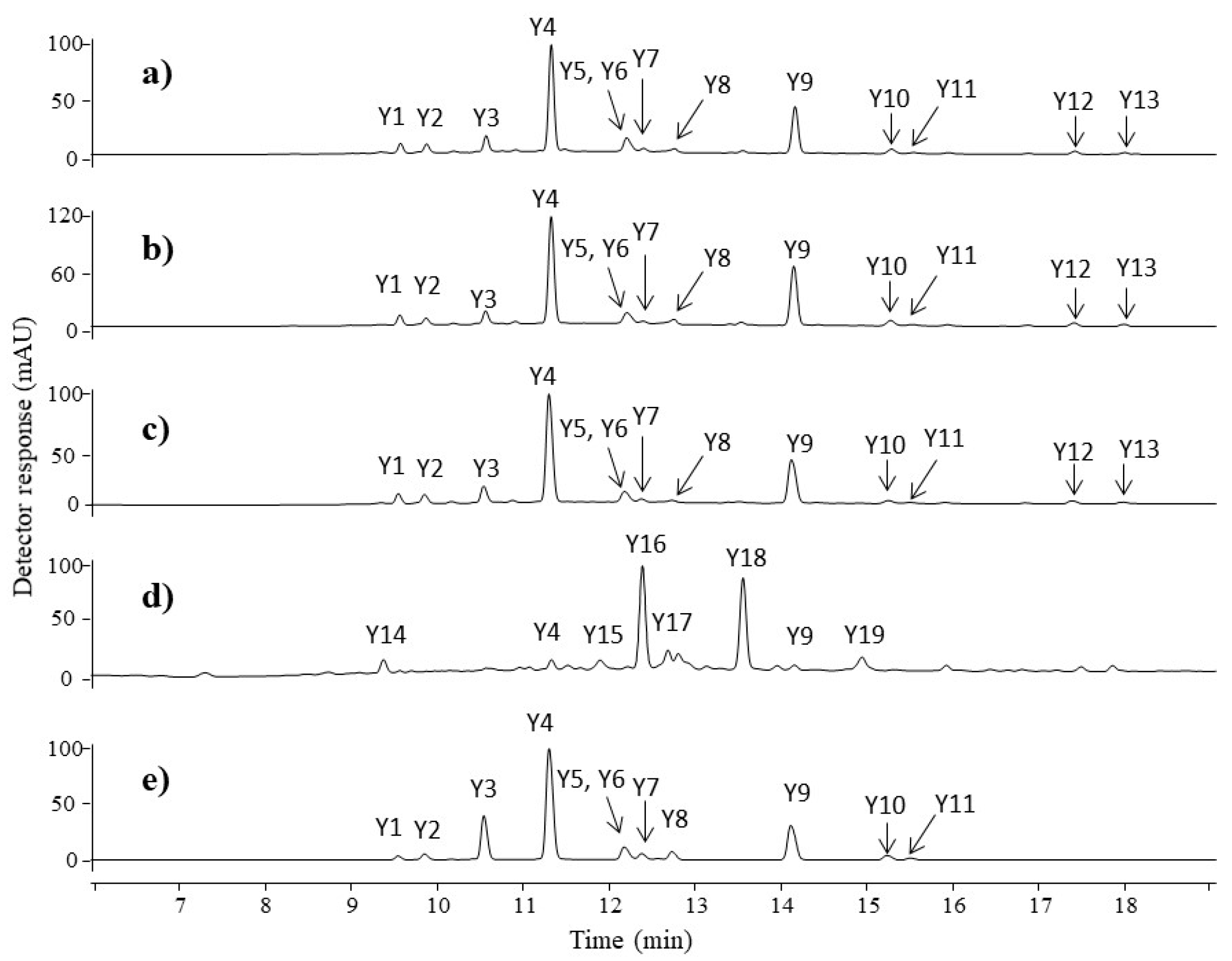 Molecules 23 00339 g003