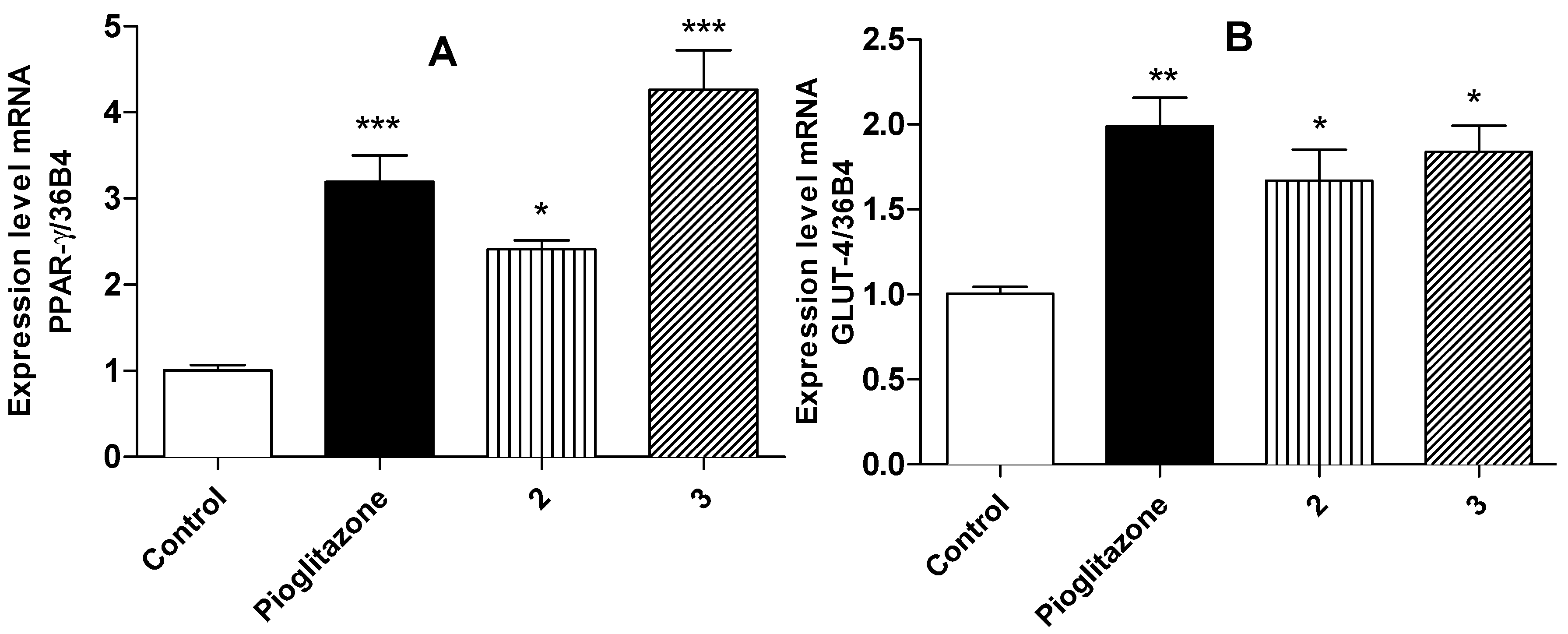 Molecules 23 00340 g002
