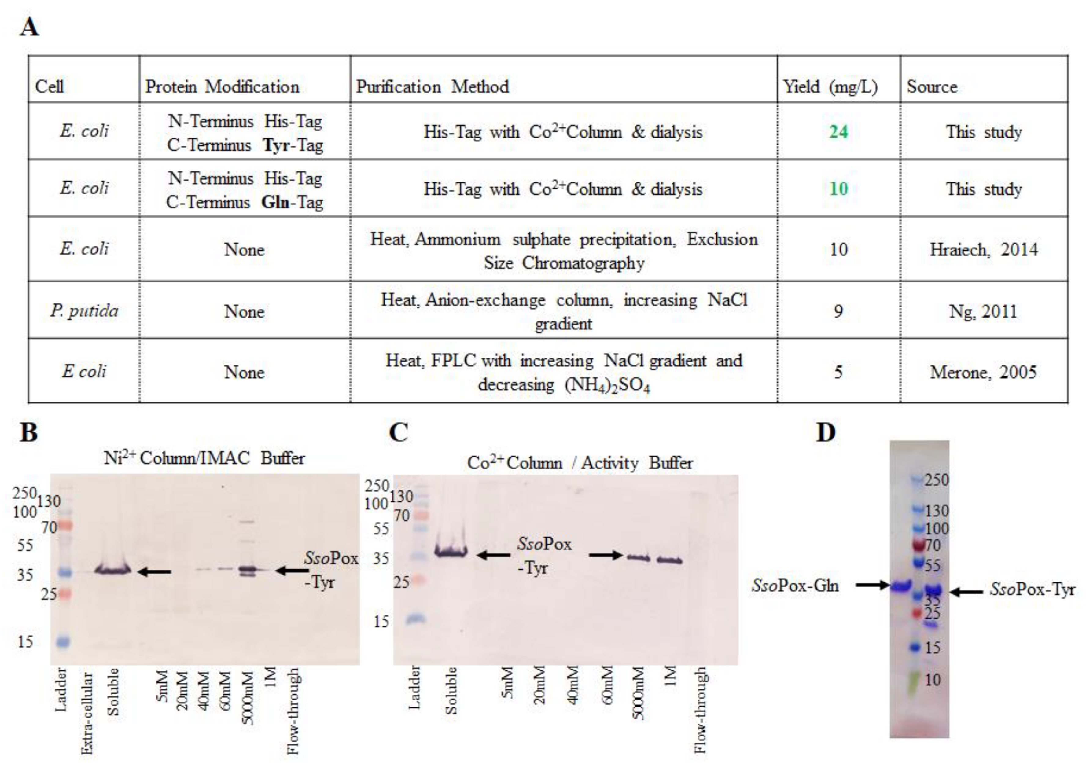 Molecules 23 00341 g002