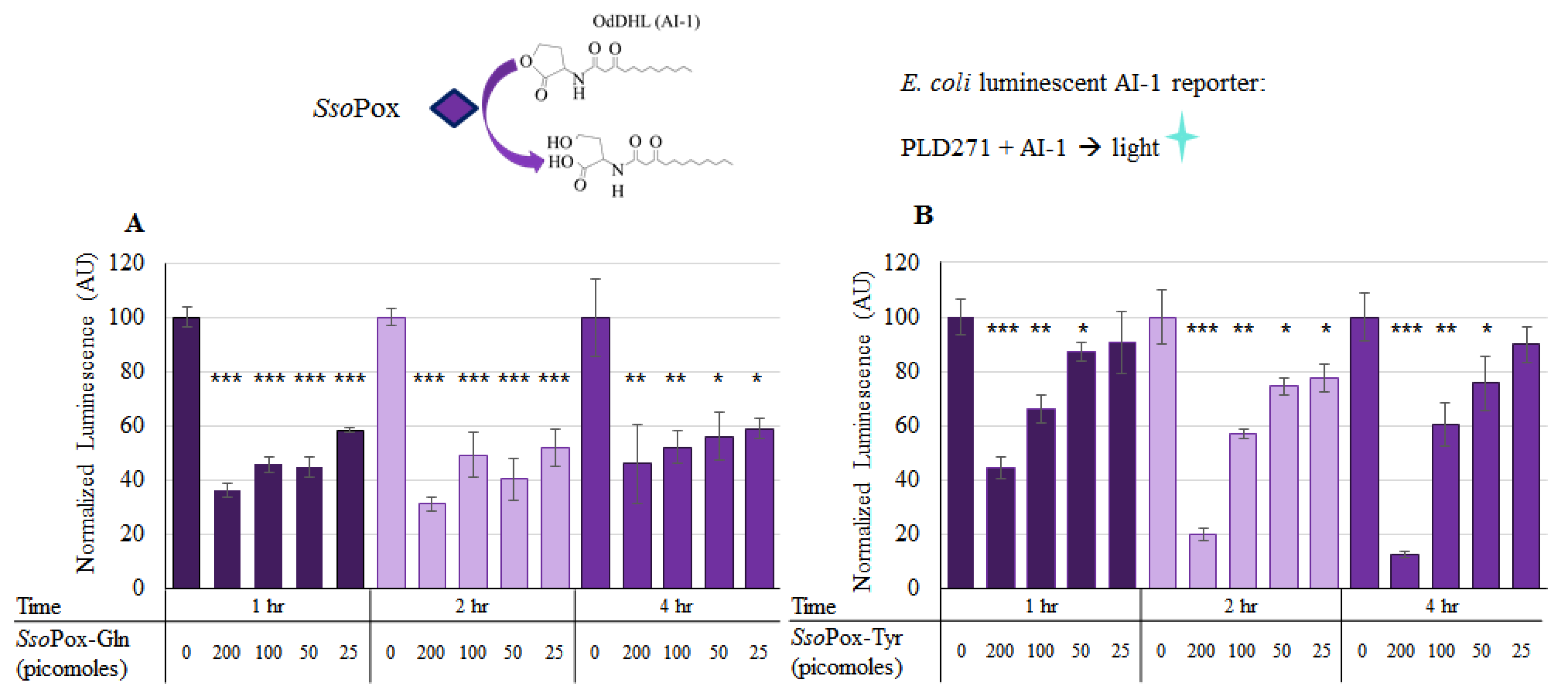 Molecules 23 00341 g003