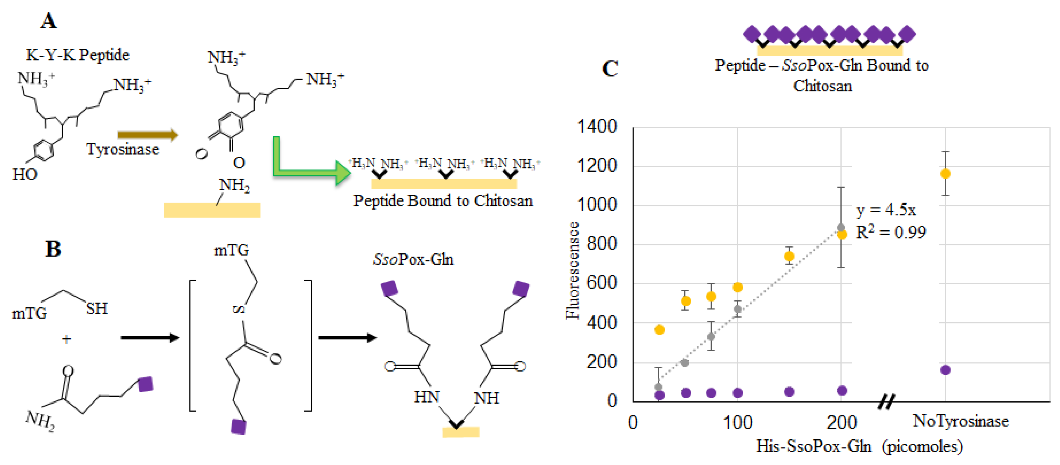 Molecules 23 00341 g005