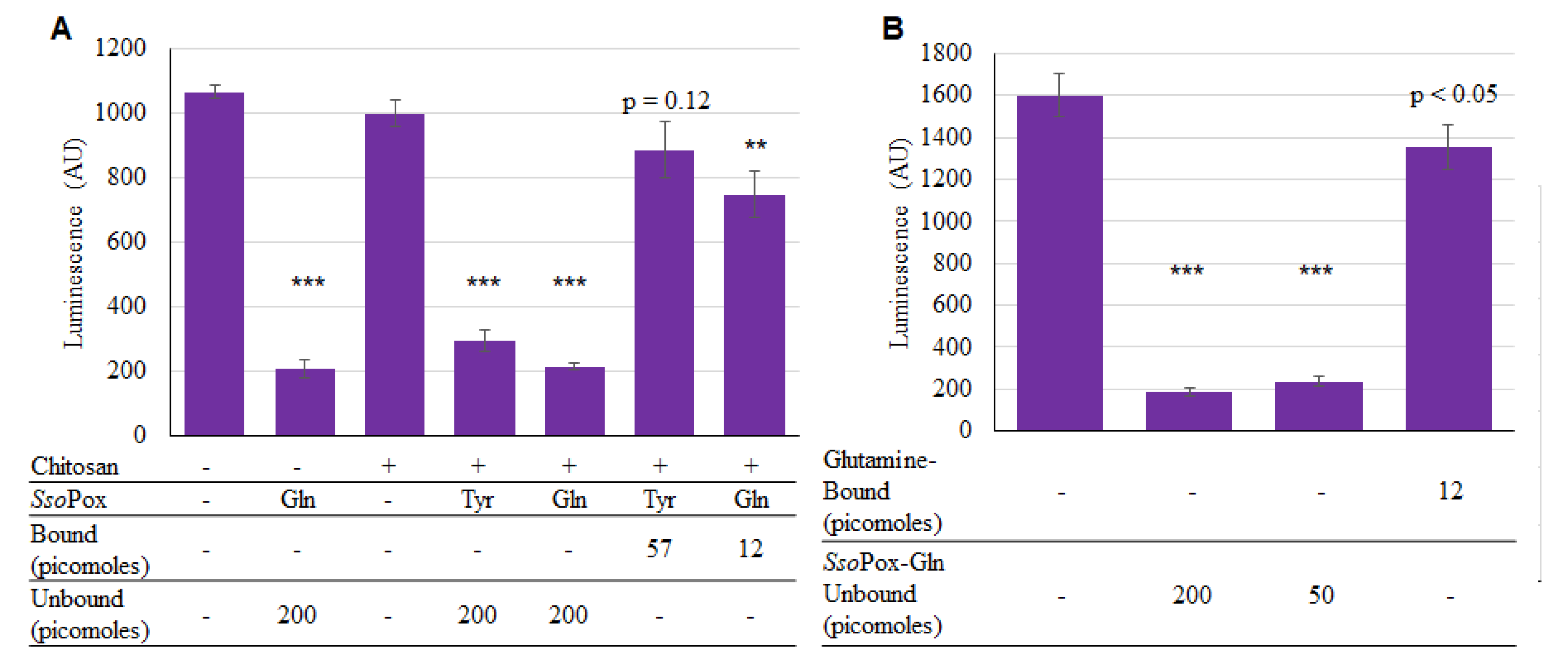 Molecules 23 00341 g006