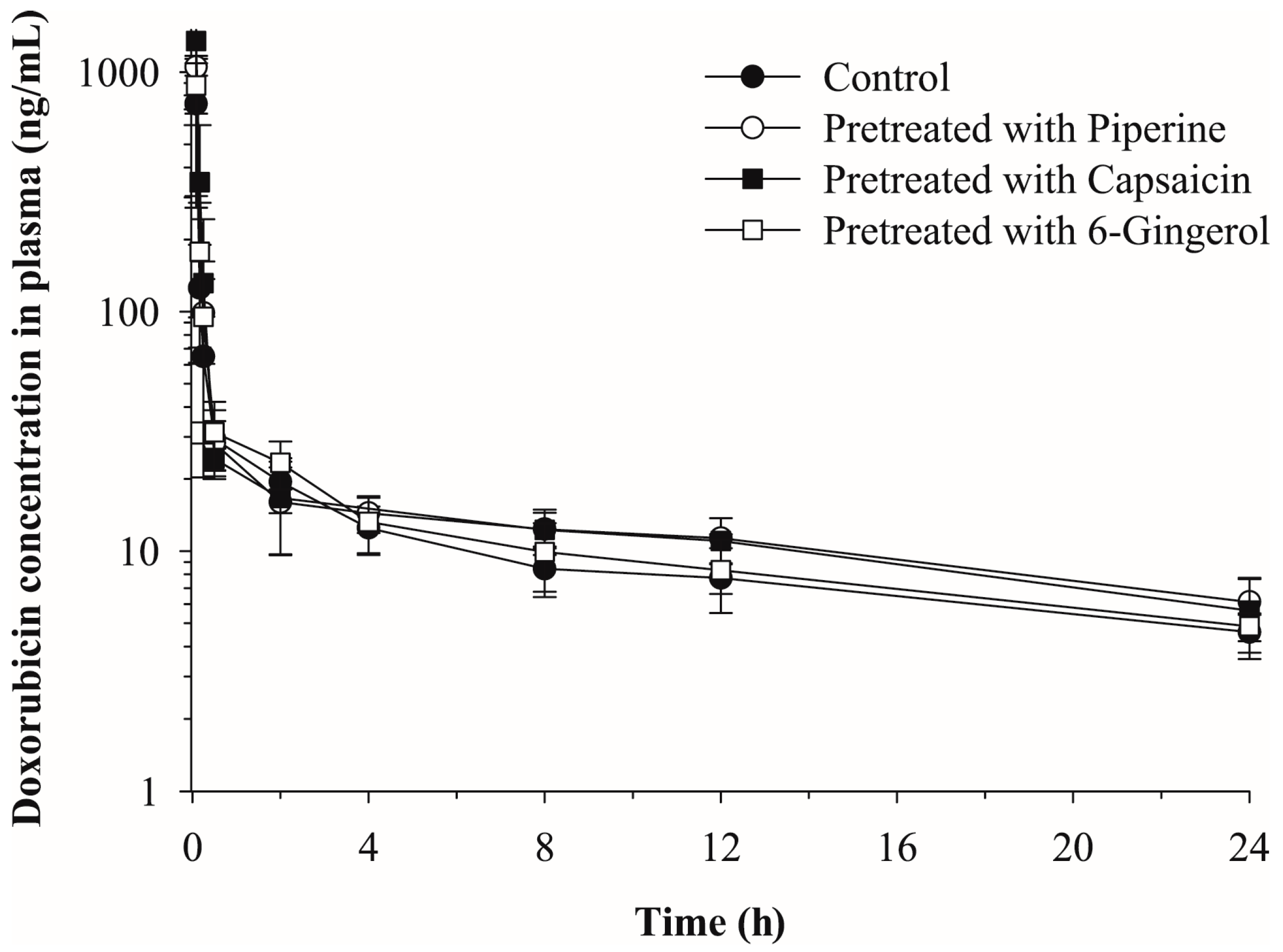 Molecules 23 00349 g003