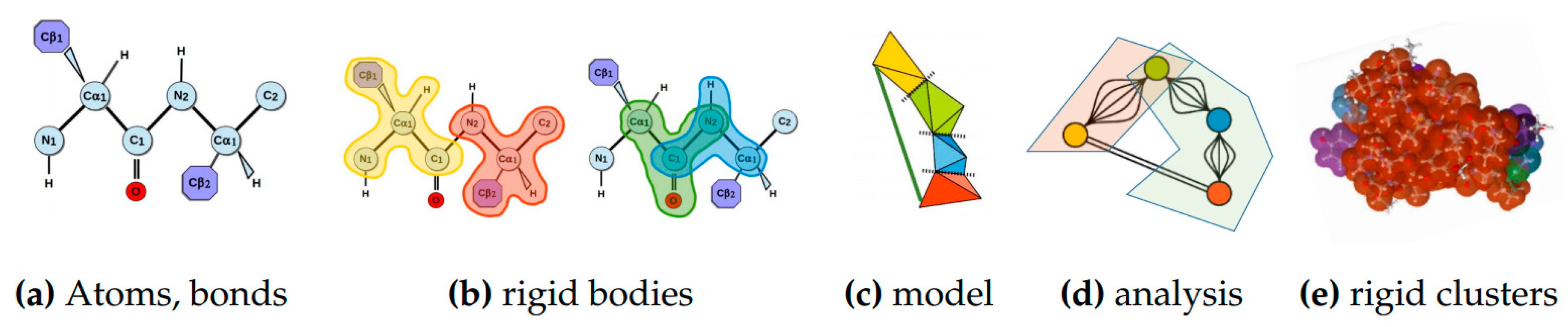 Molecules 23 00351 g011