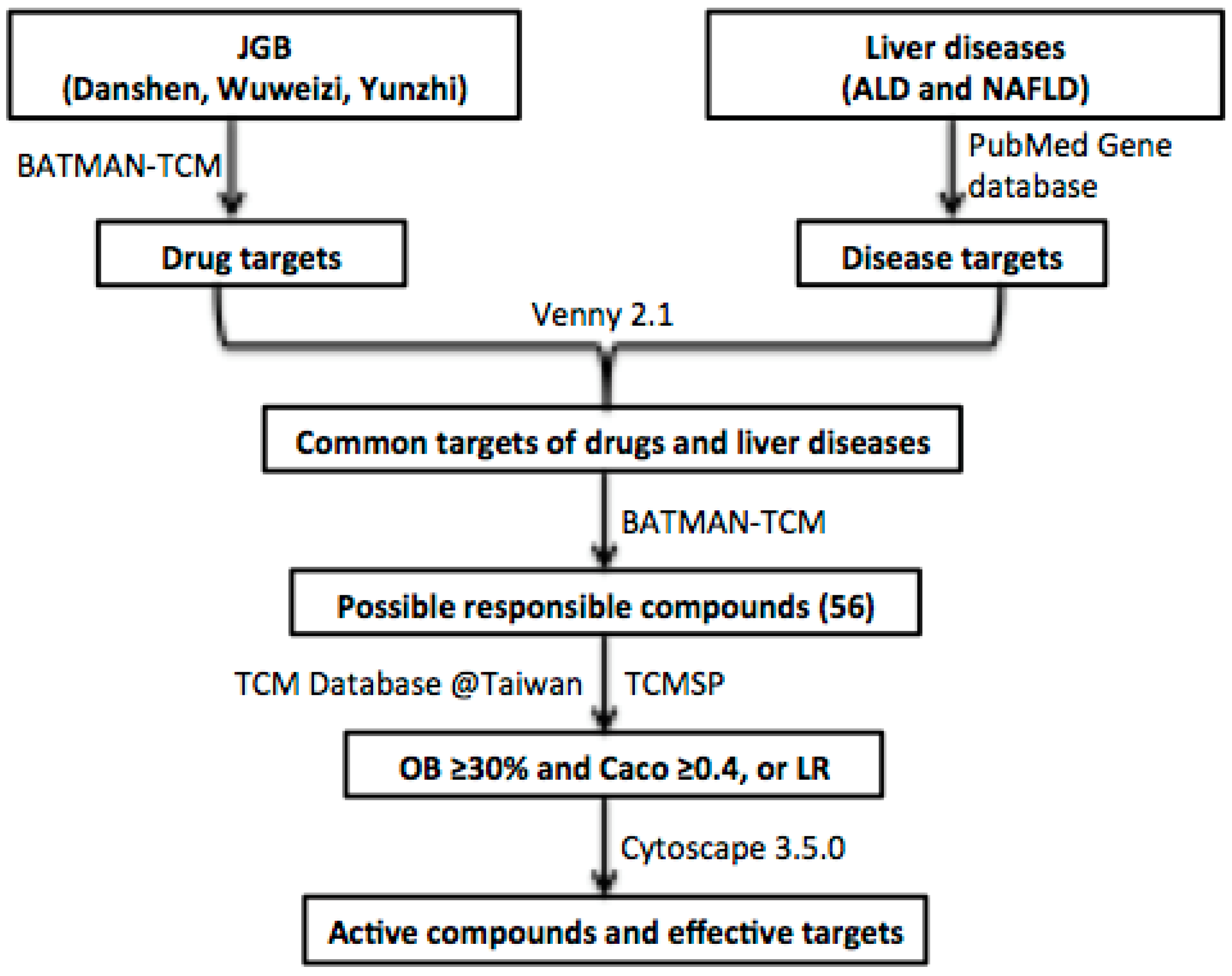Molecules 23 00352 g005