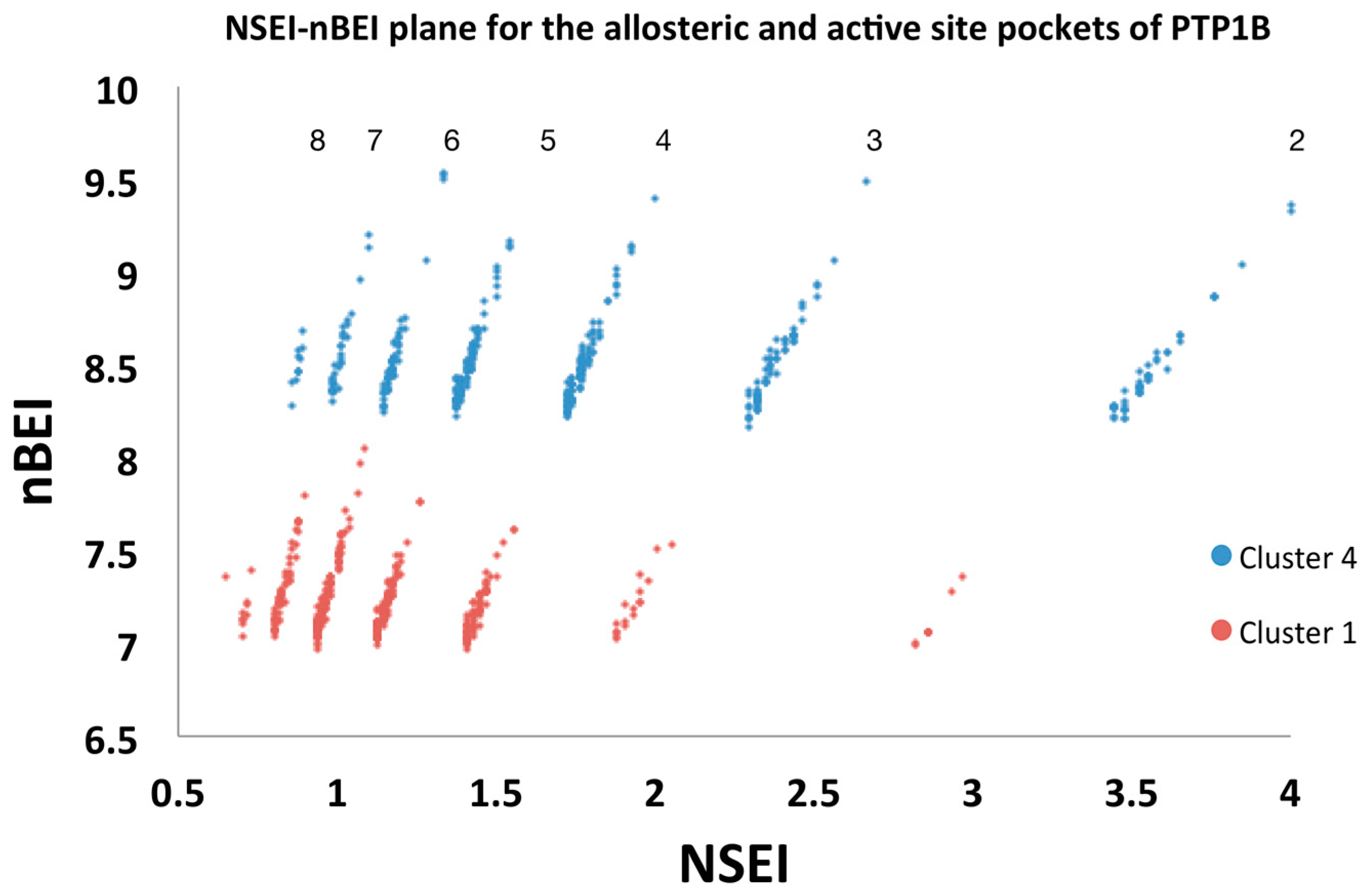 Molecules 23 00353 g005