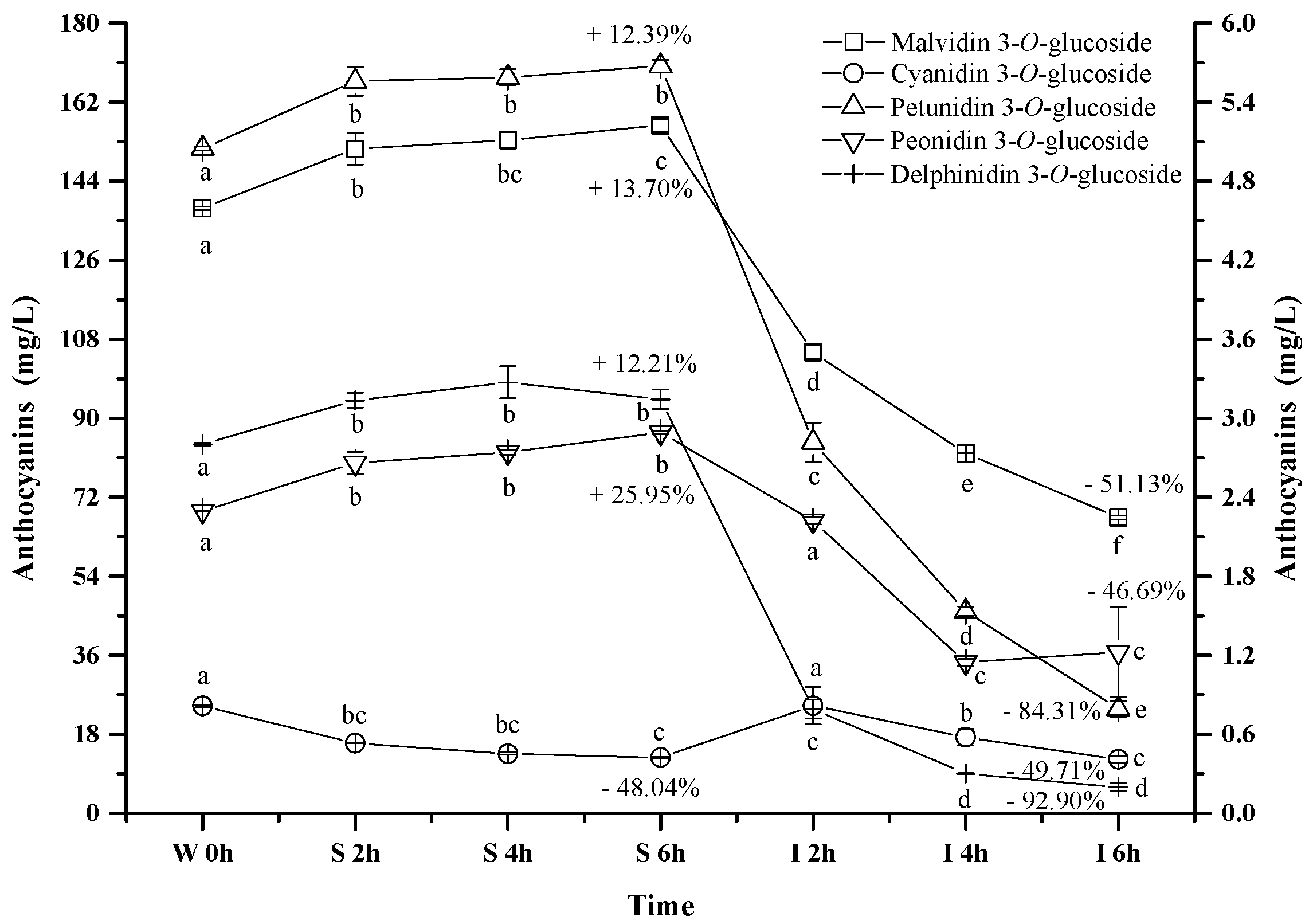 Molecules 23 00354 g004