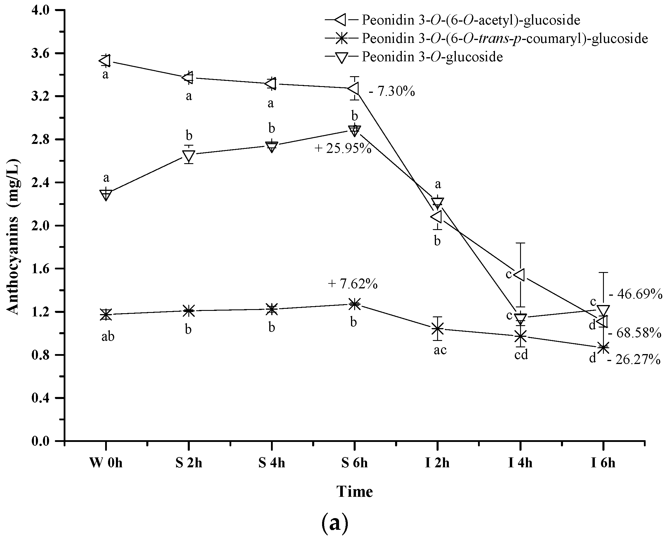 Molecules 23 00354 g005a